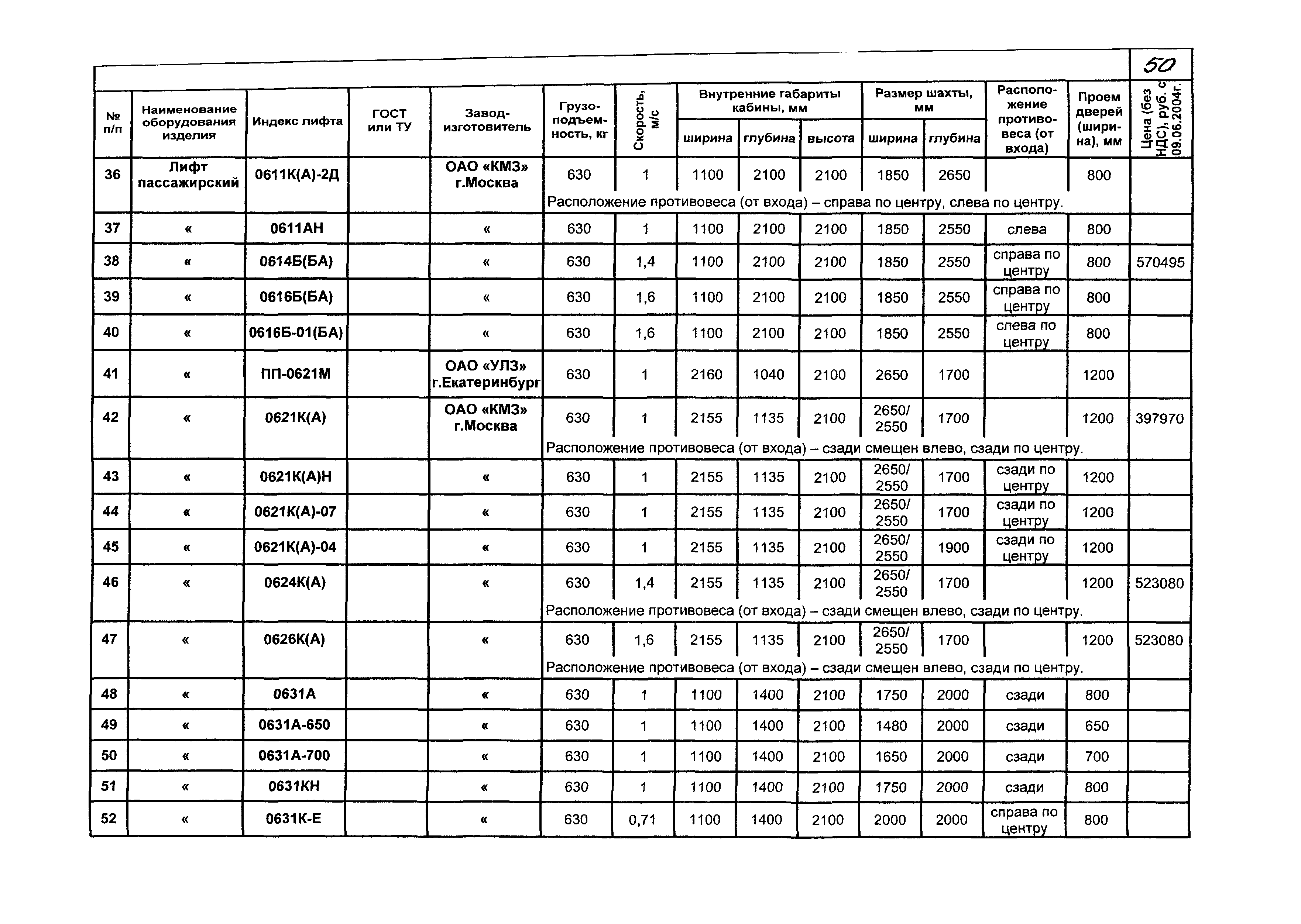 КО 09.16.02.09-05