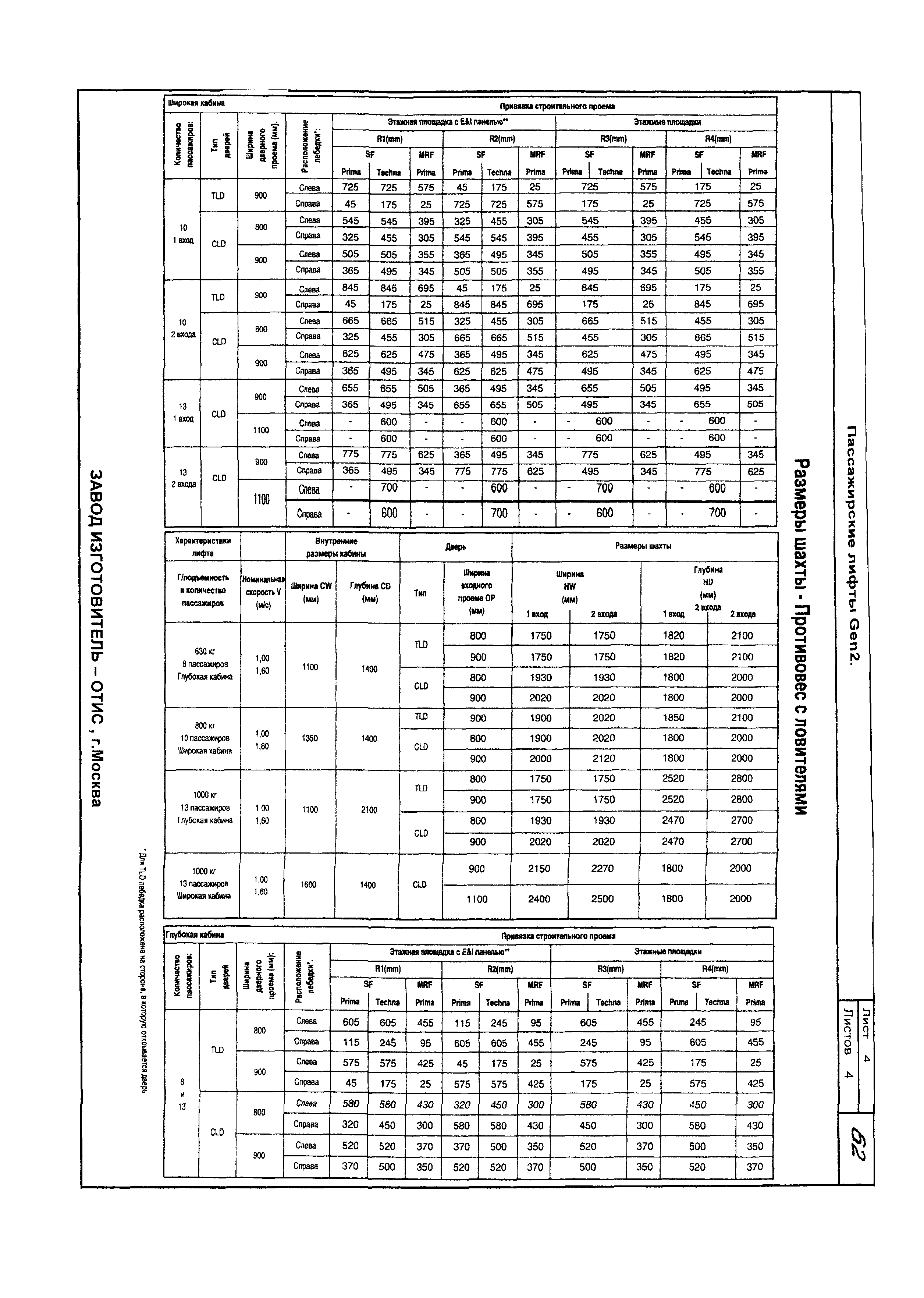 КО 09.16.02.09-05