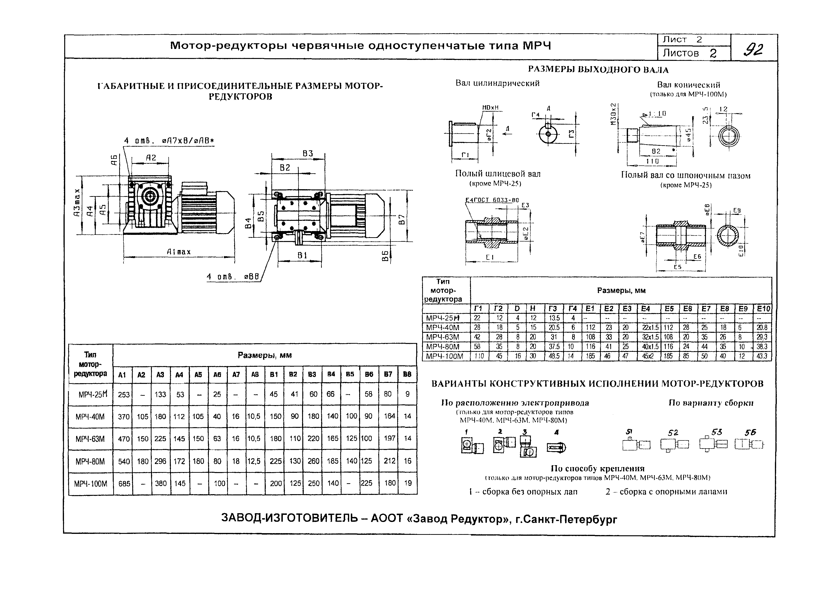 КО 09.16.02.09-05