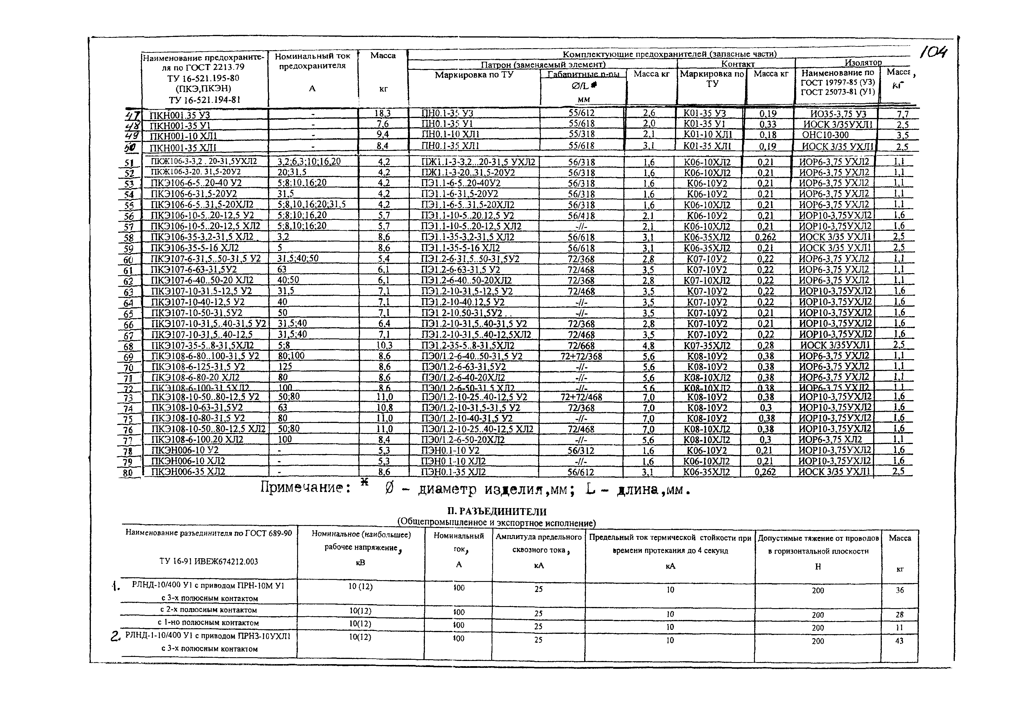 КПО 03.01.16-05