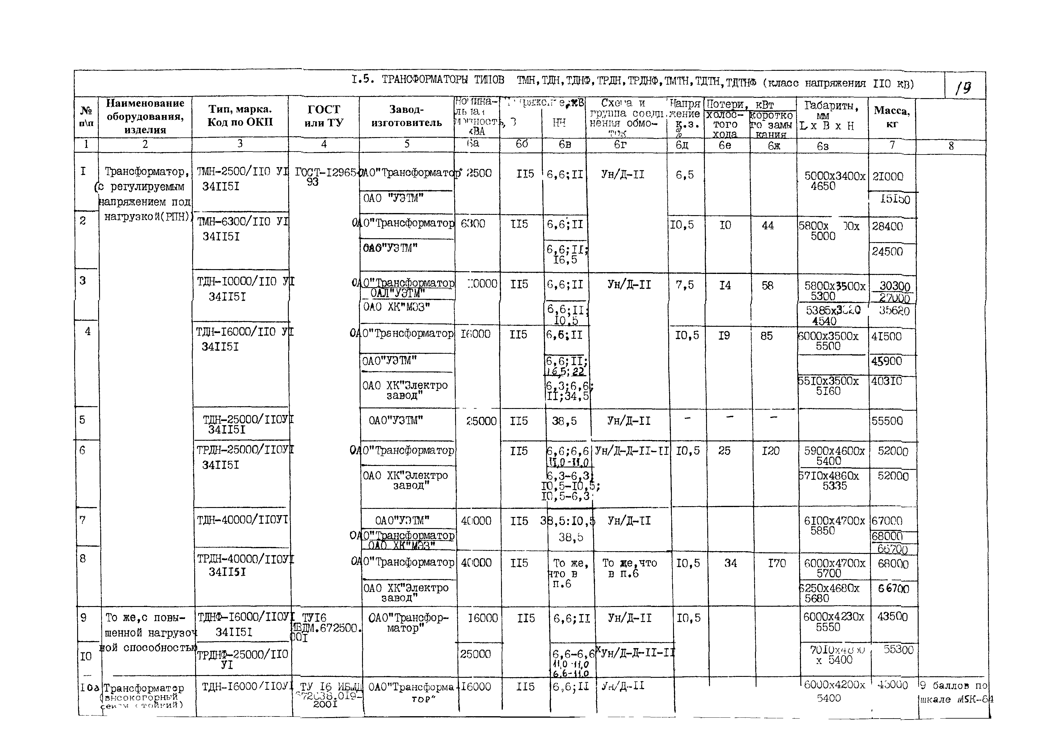 КПО 03.01.16-05