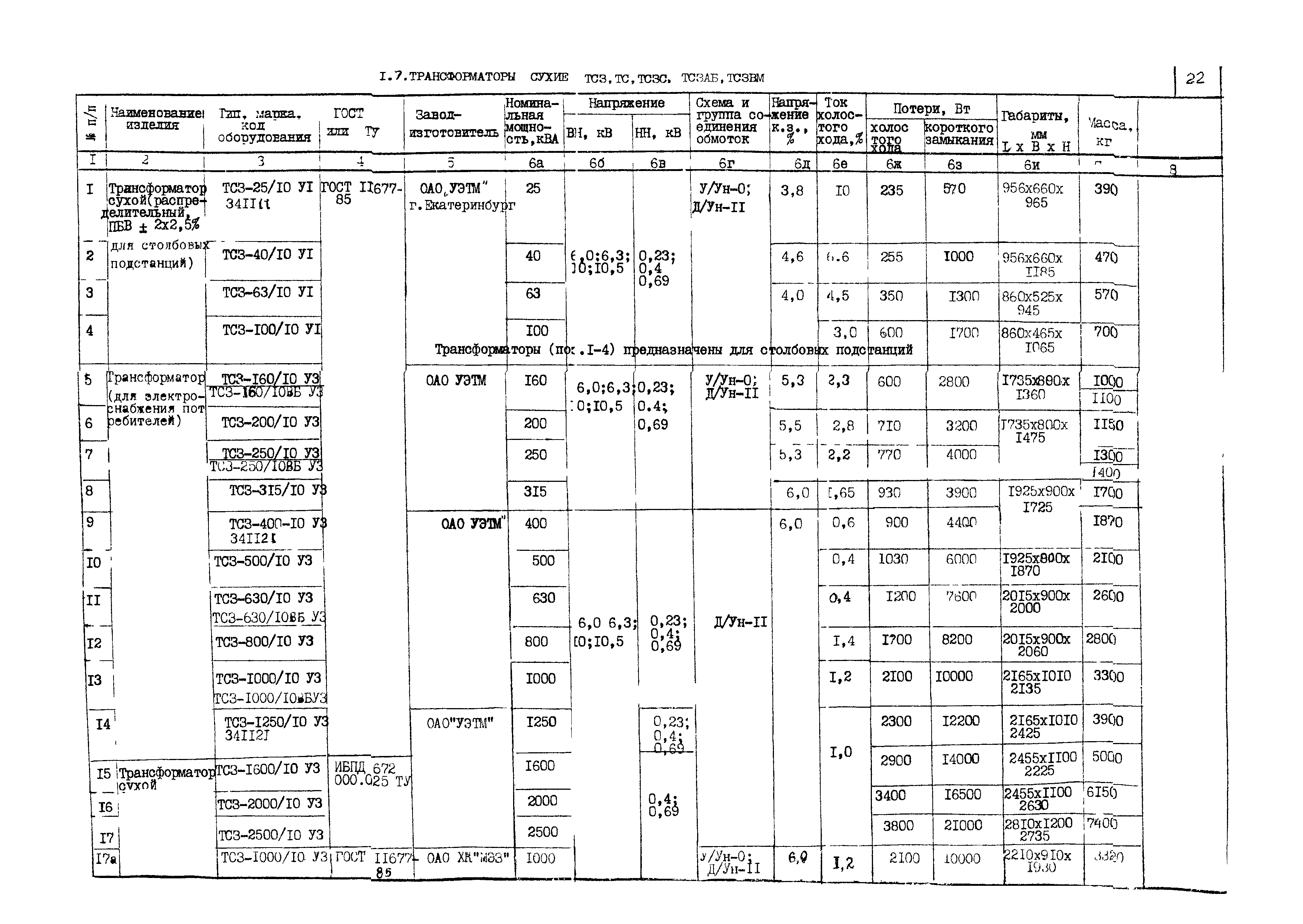 КПО 03.01.16-05