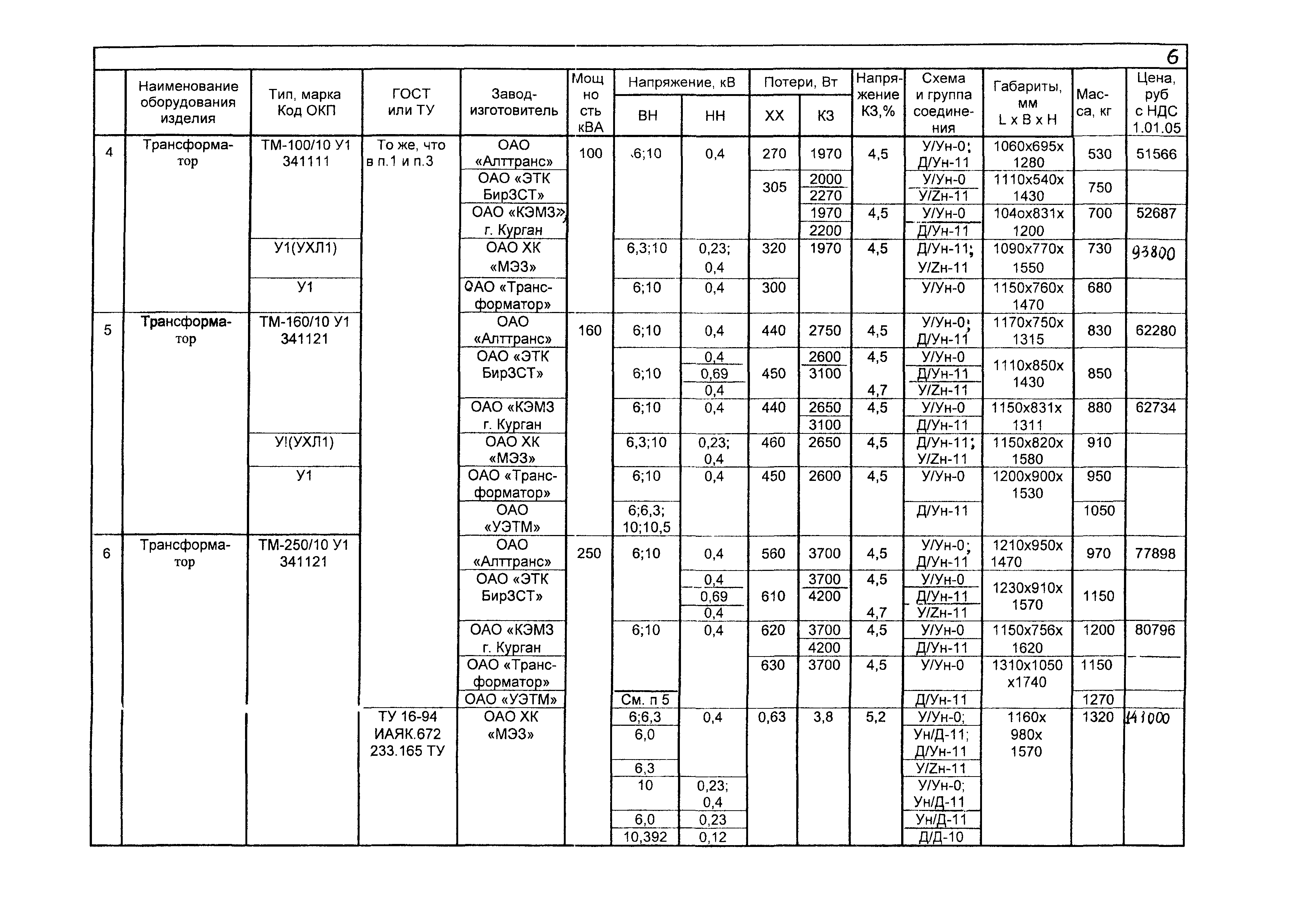 КПО 03.01.16-05