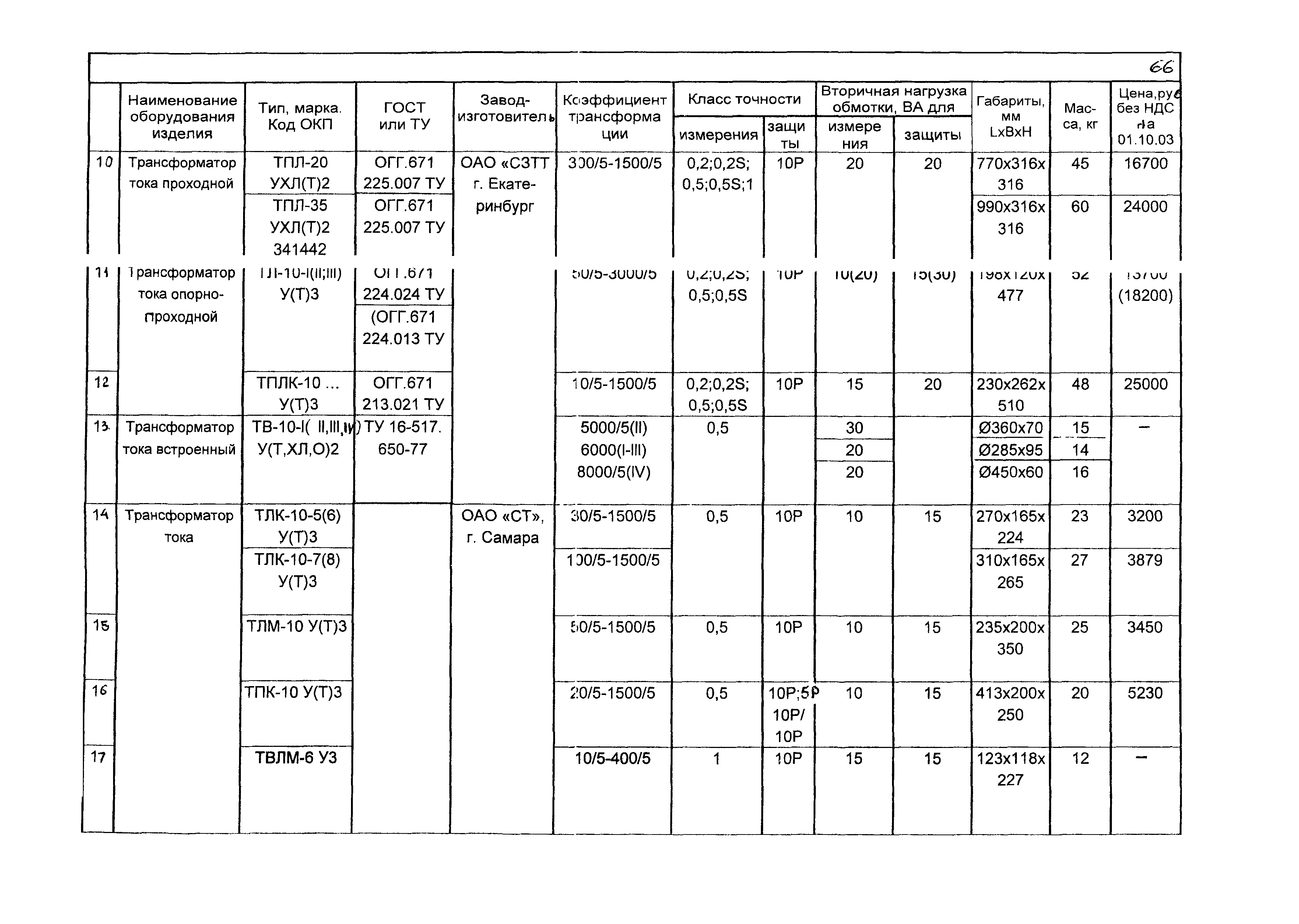 КПО 03.01.16-05