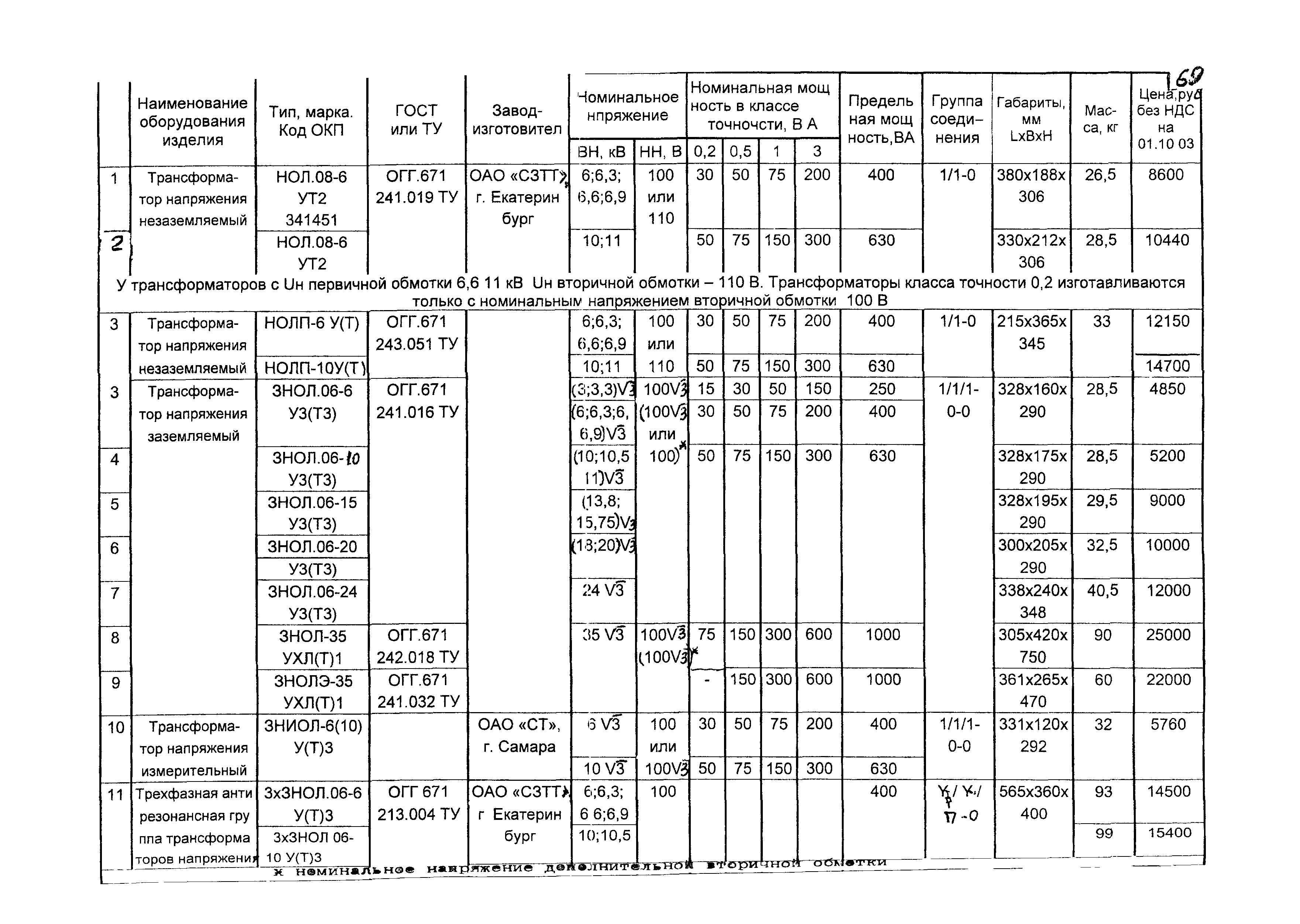 КПО 03.01.16-05