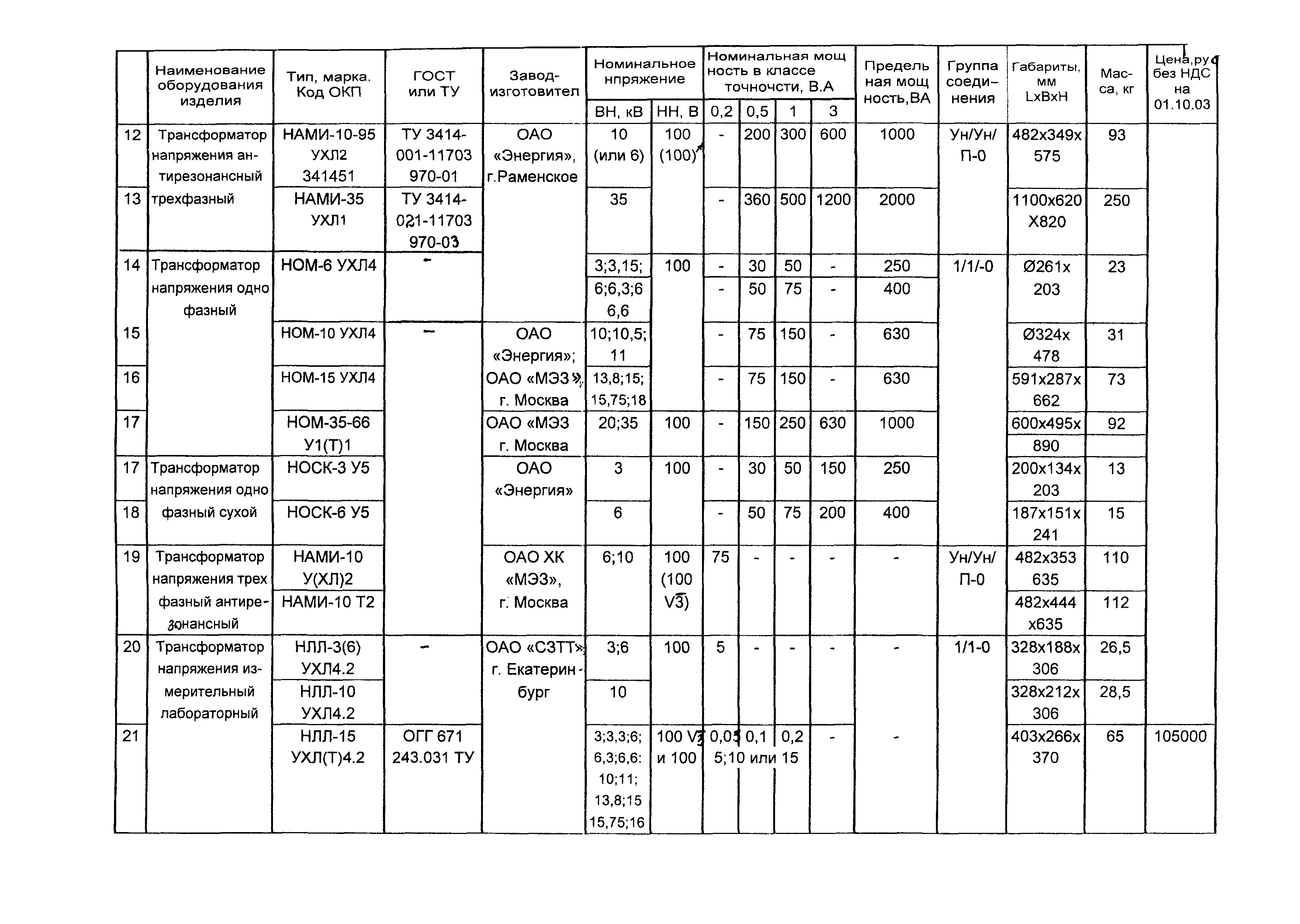 КПО 03.01.16-05