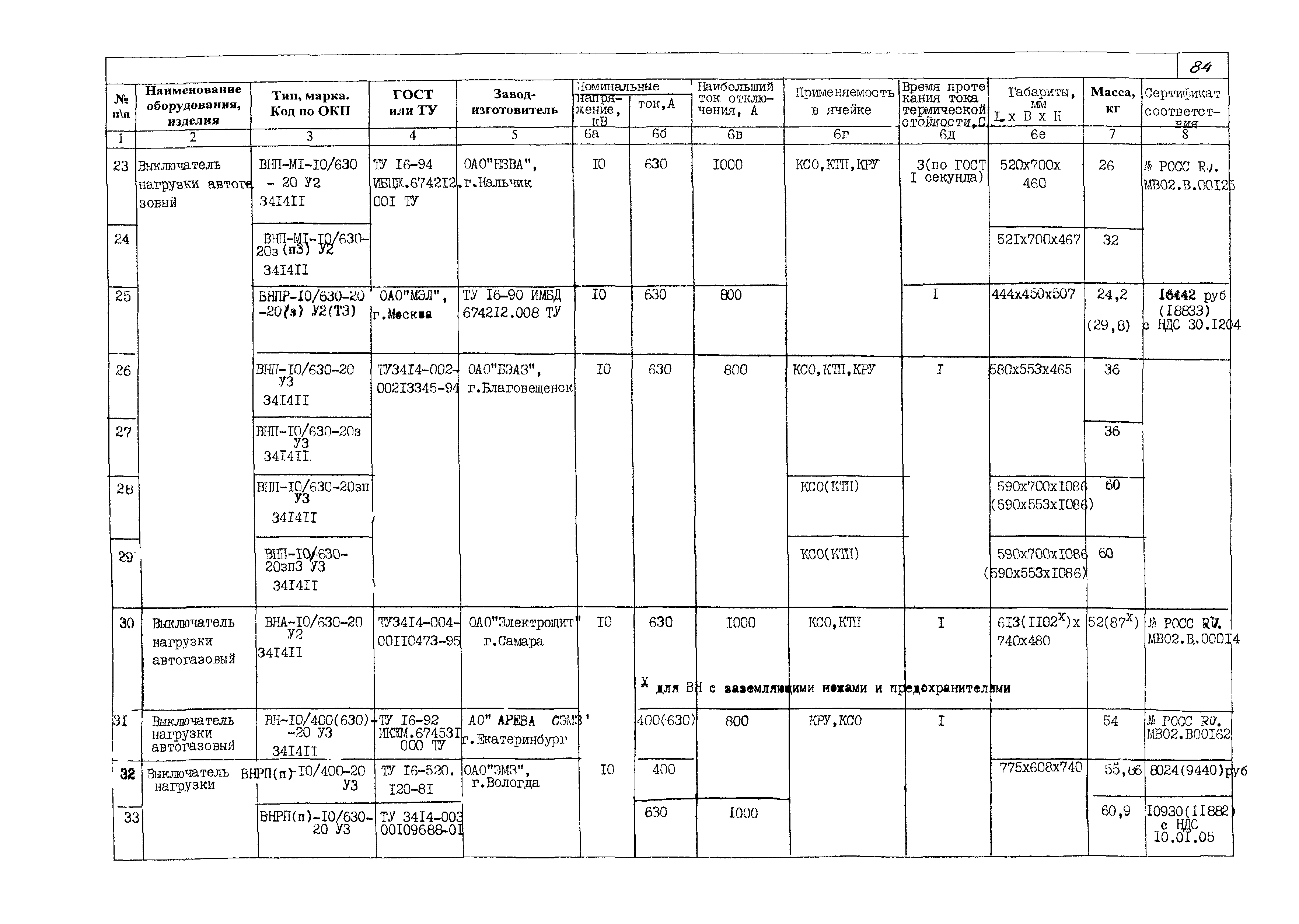 КПО 03.01.16-05