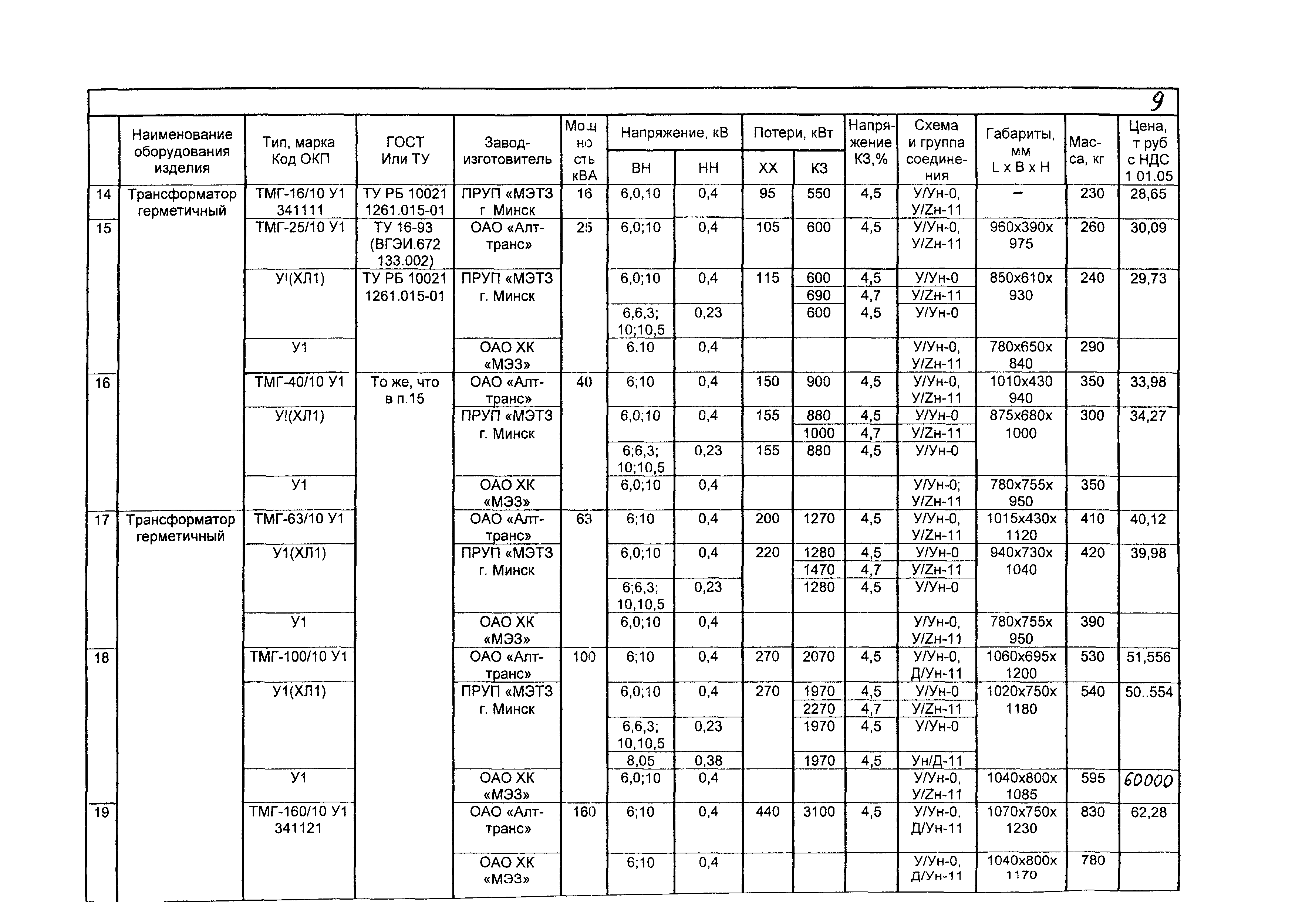 КПО 03.01.16-05