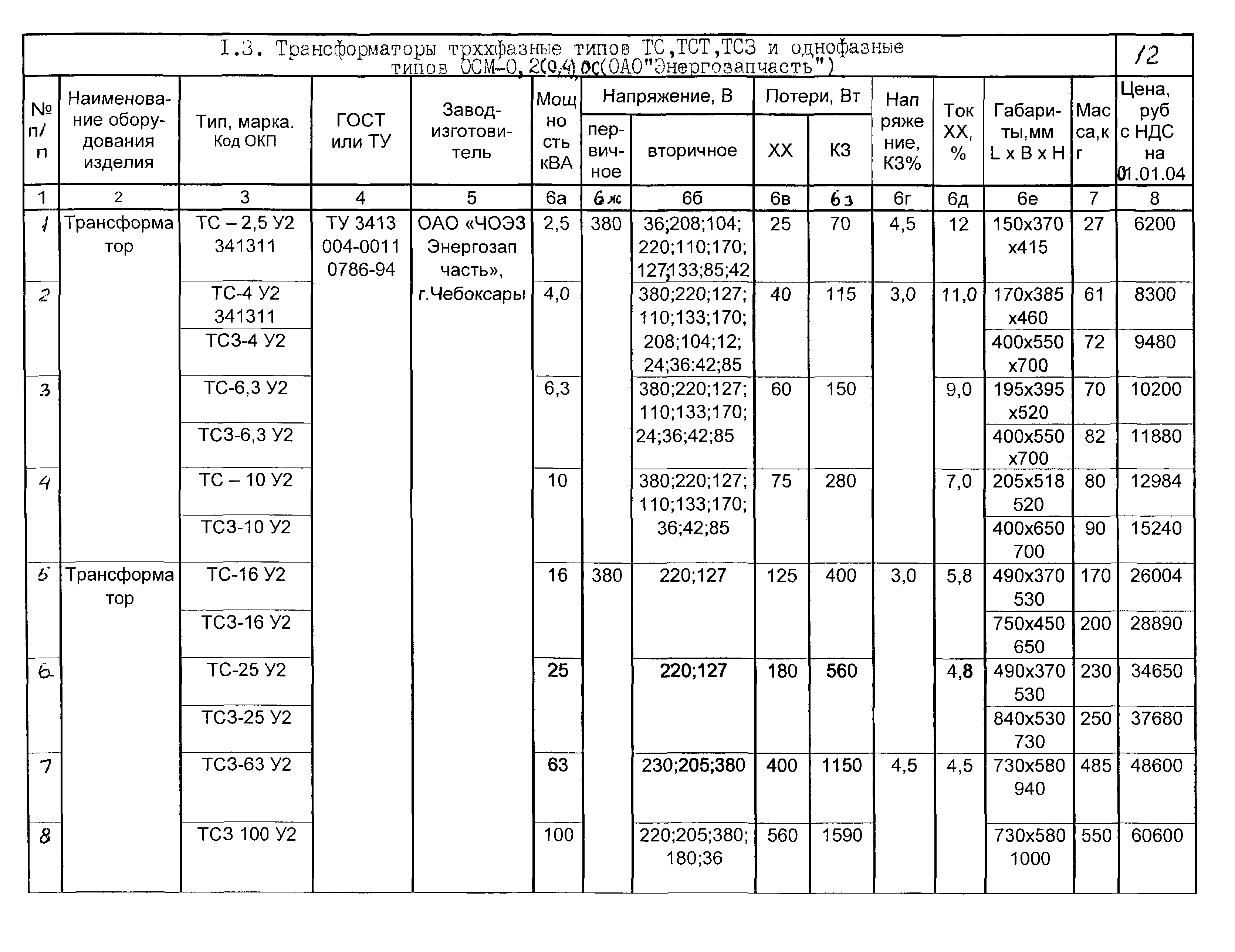 КПО 02.06.11-04