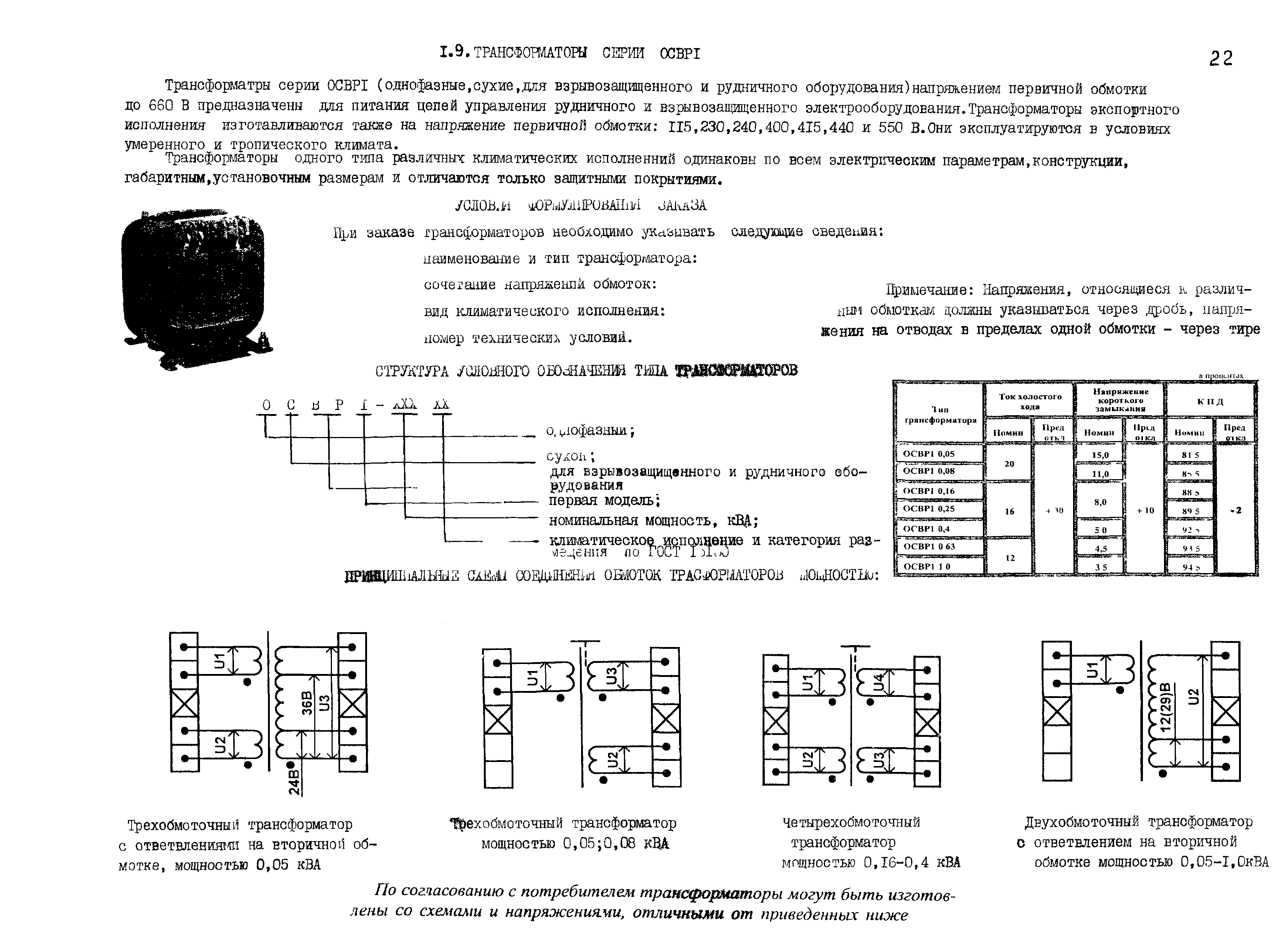 КПО 02.06.11-04