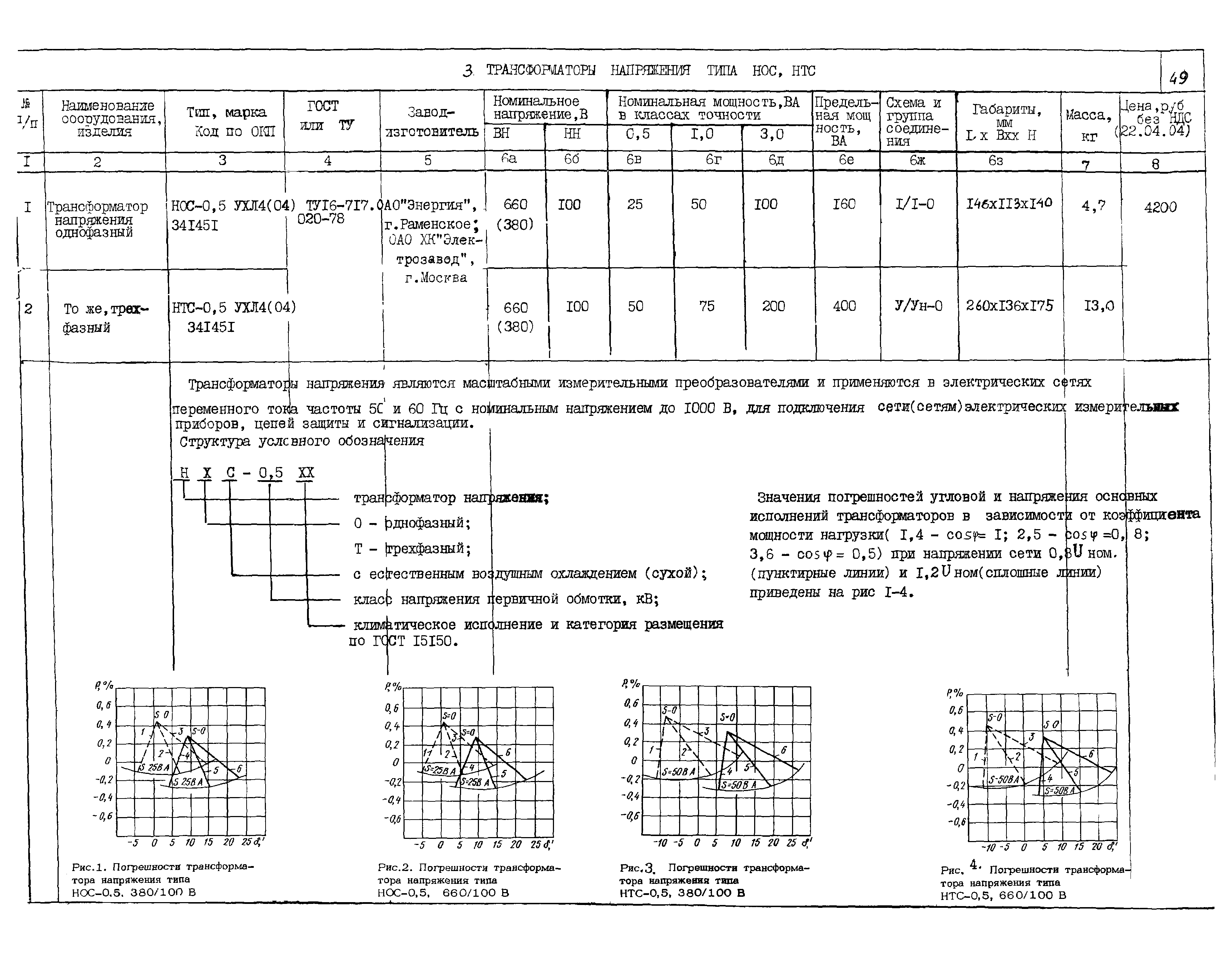 КПО 02.06.11-04