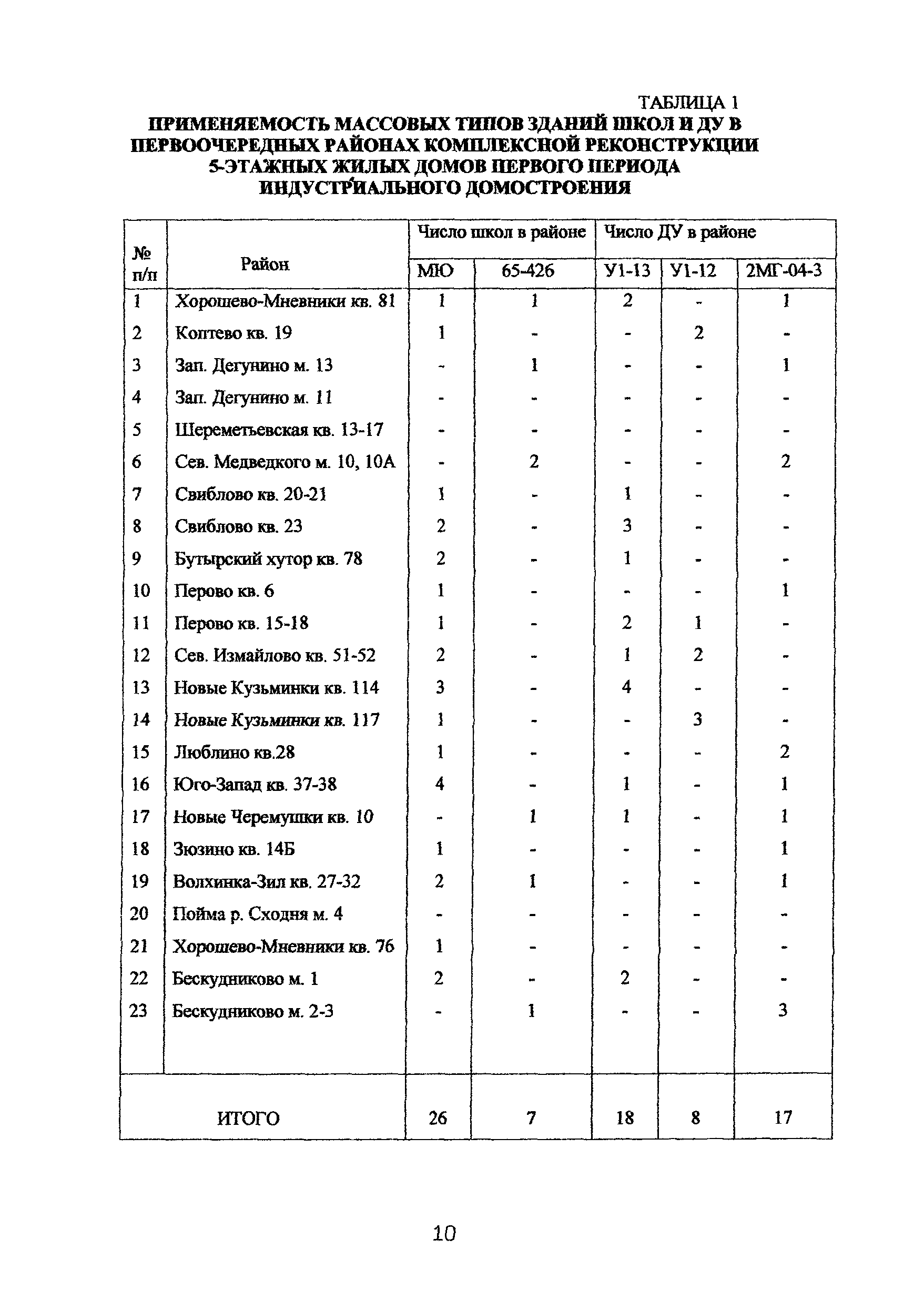 Рекомендации 