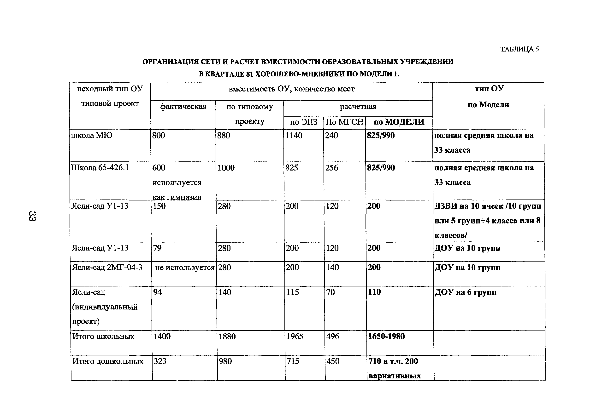 Рекомендации 