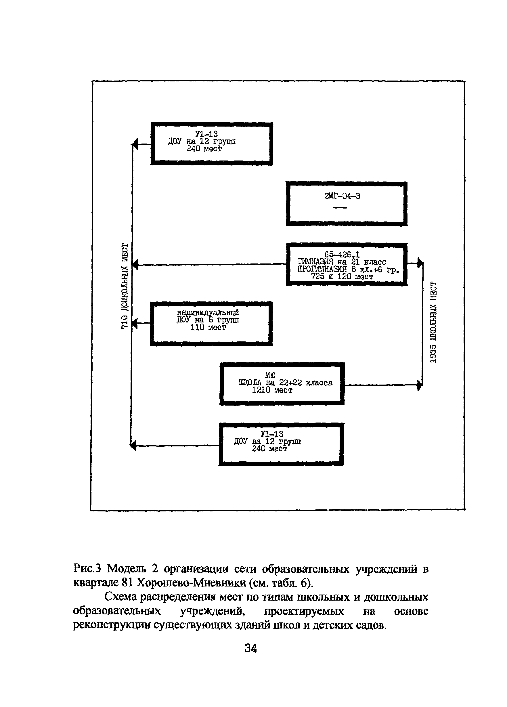 Рекомендации 