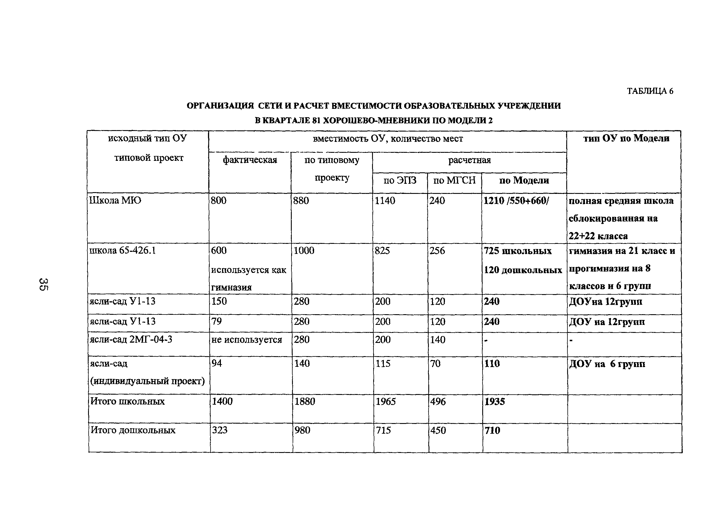 Рекомендации 