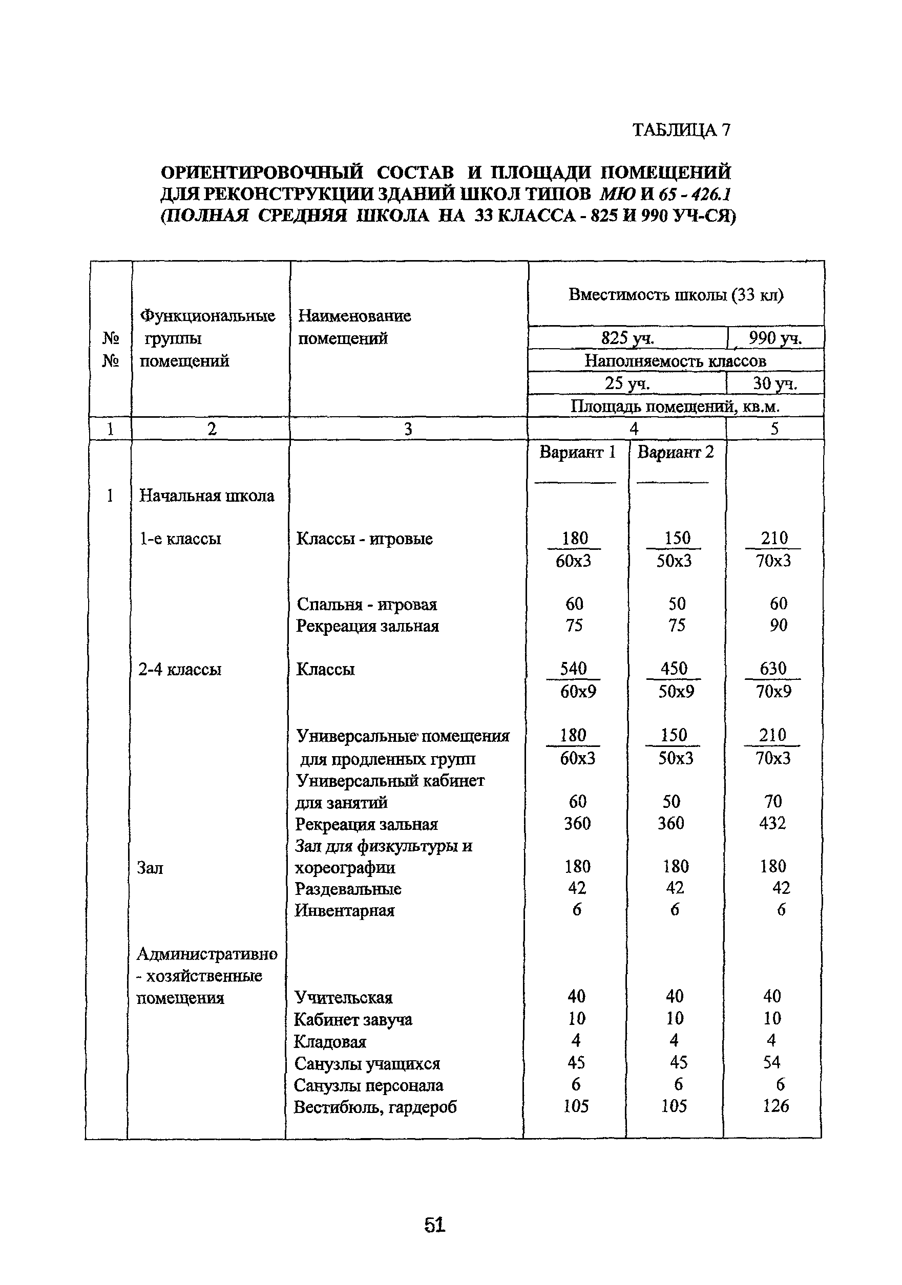 Рекомендации 