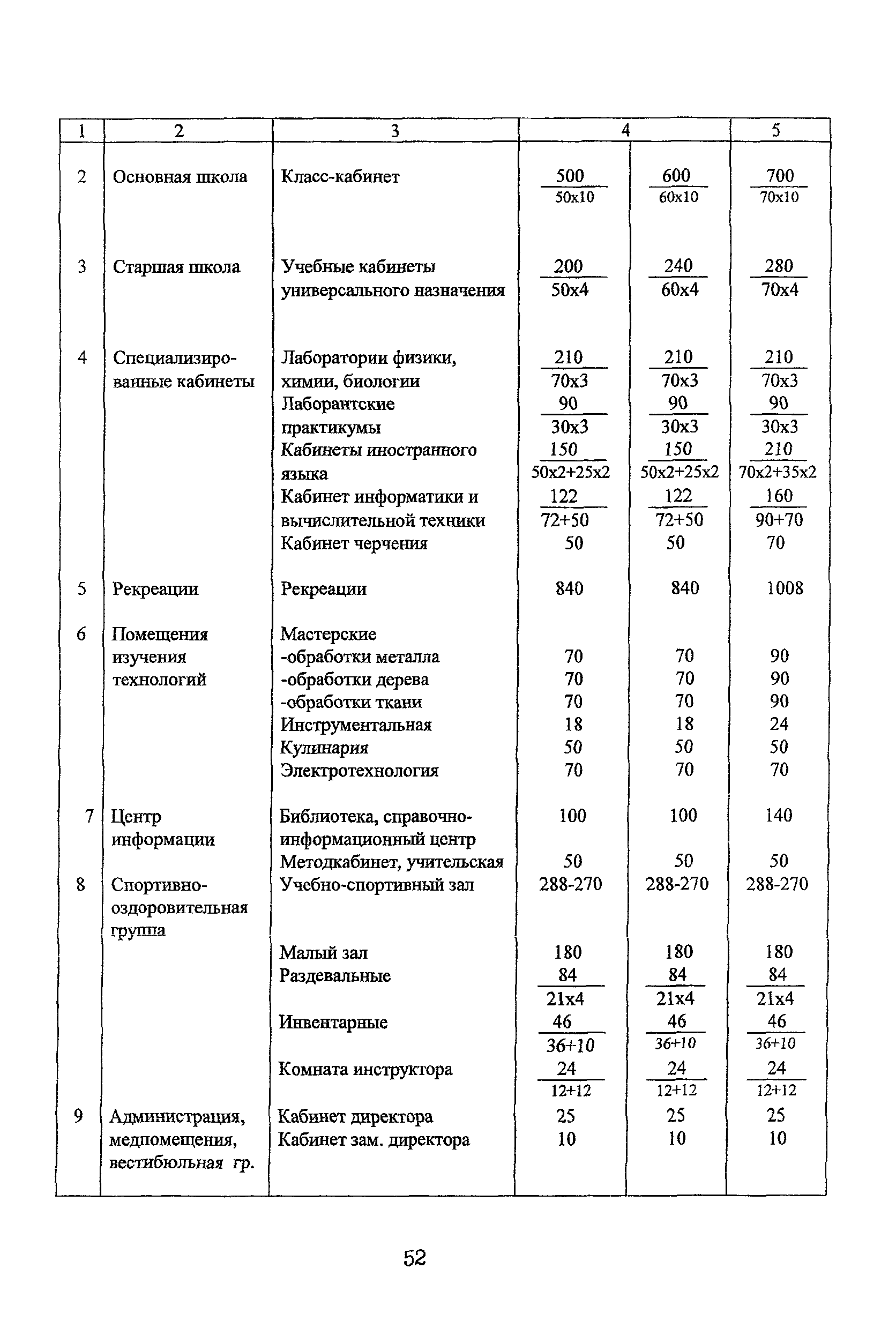 Рекомендации 