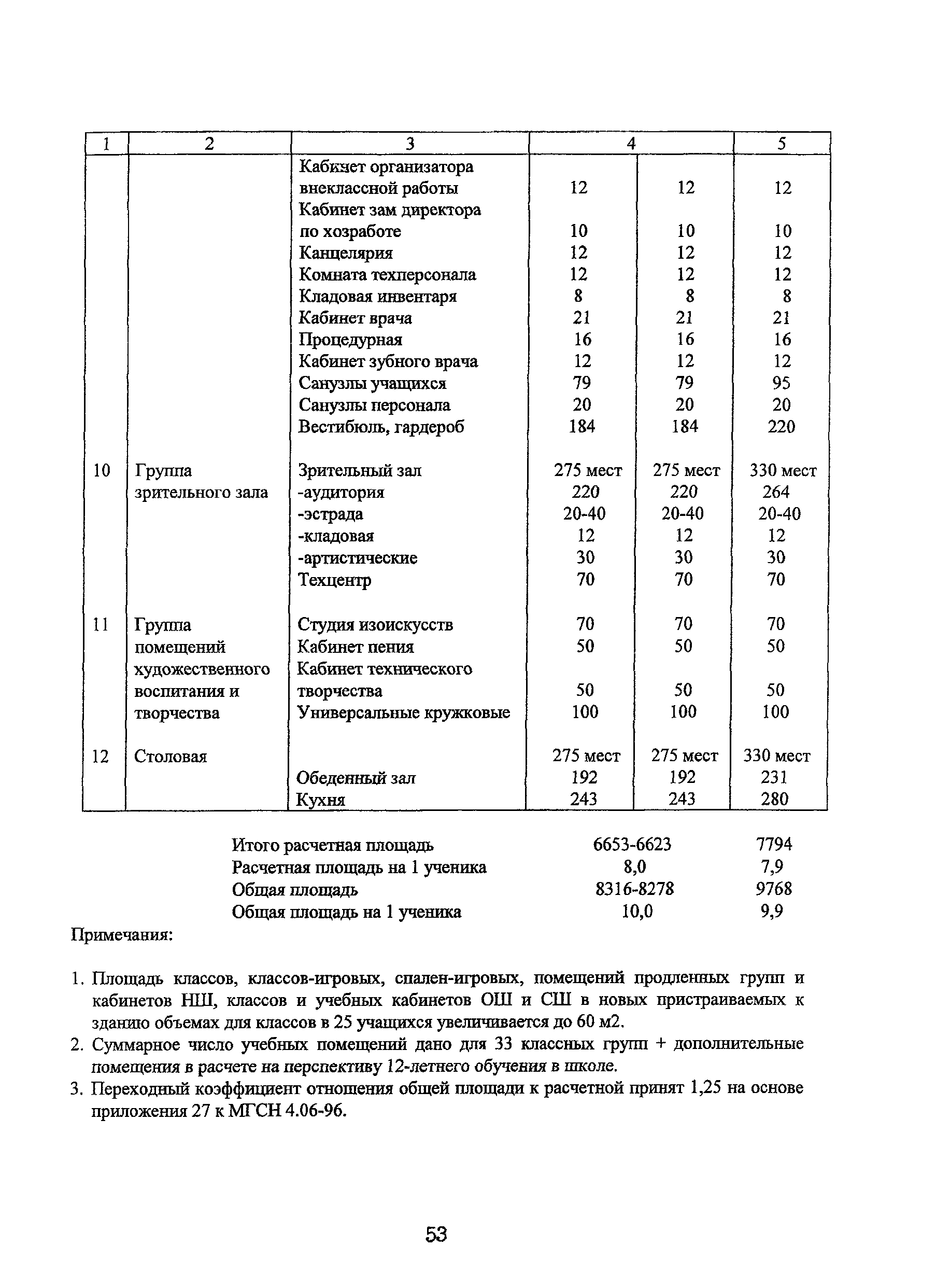 Рекомендации 