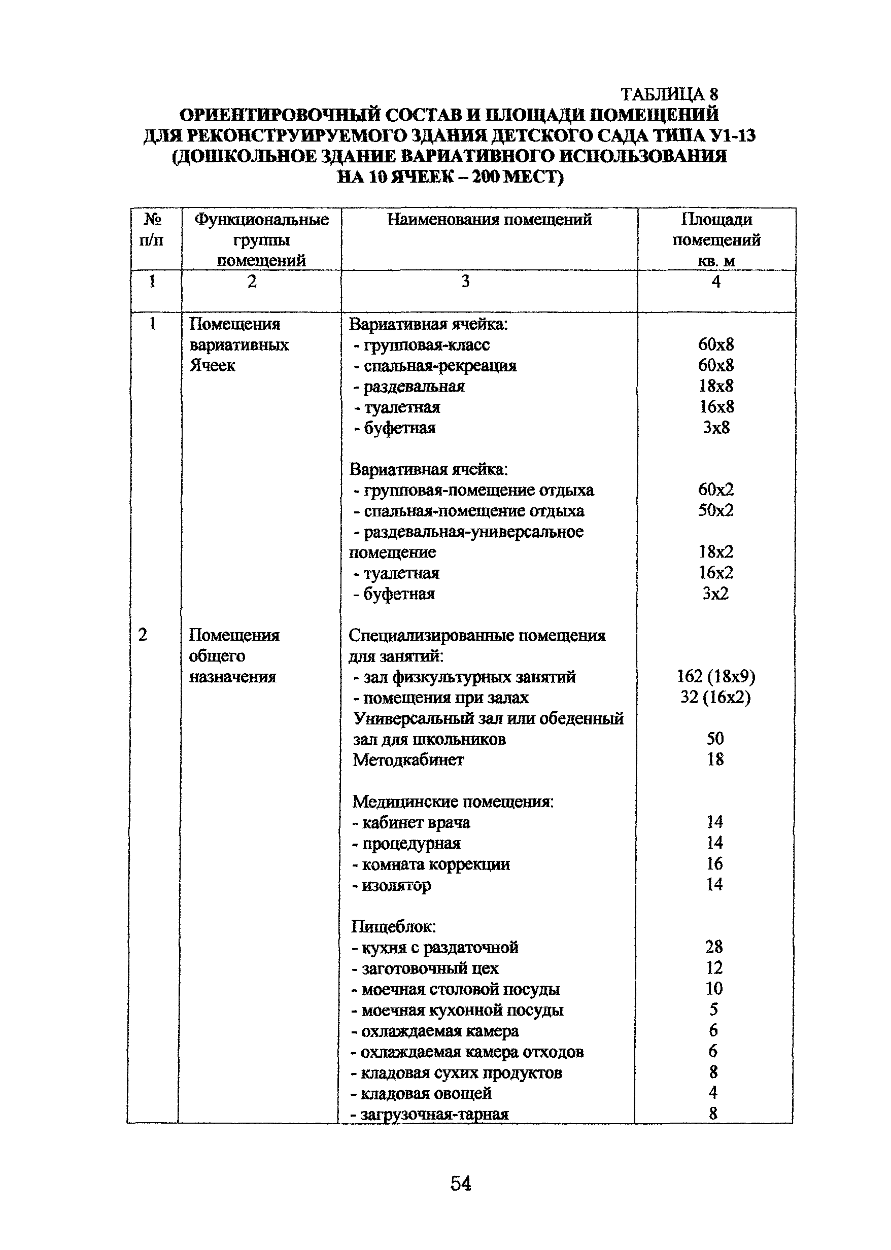 Рекомендации 