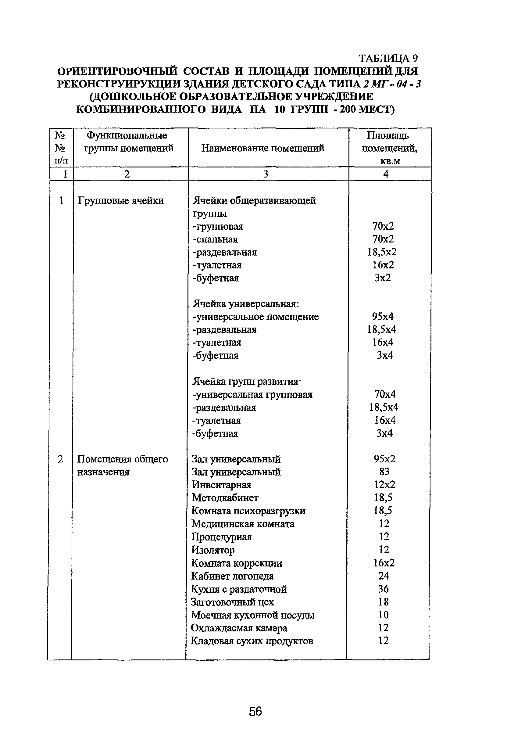 Рекомендации 