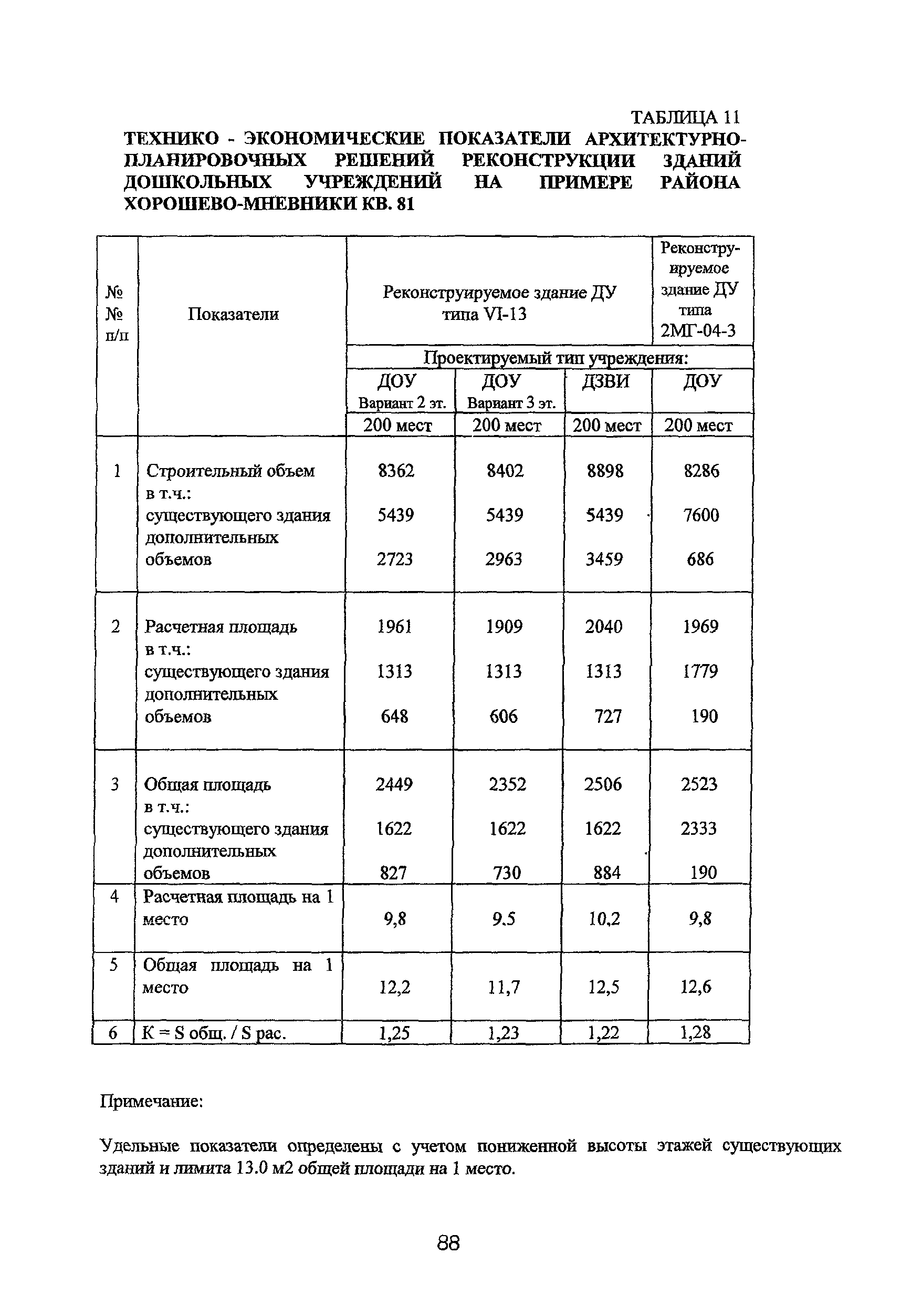 Рекомендации 