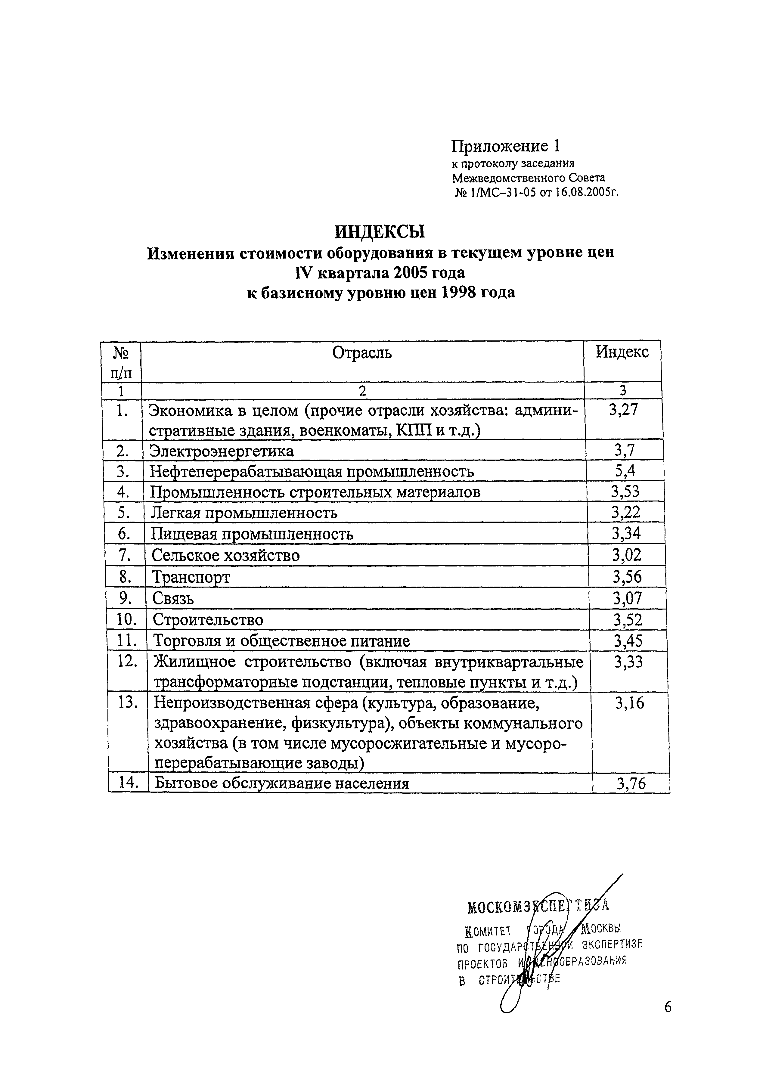 Протокол 1/МС-31-05