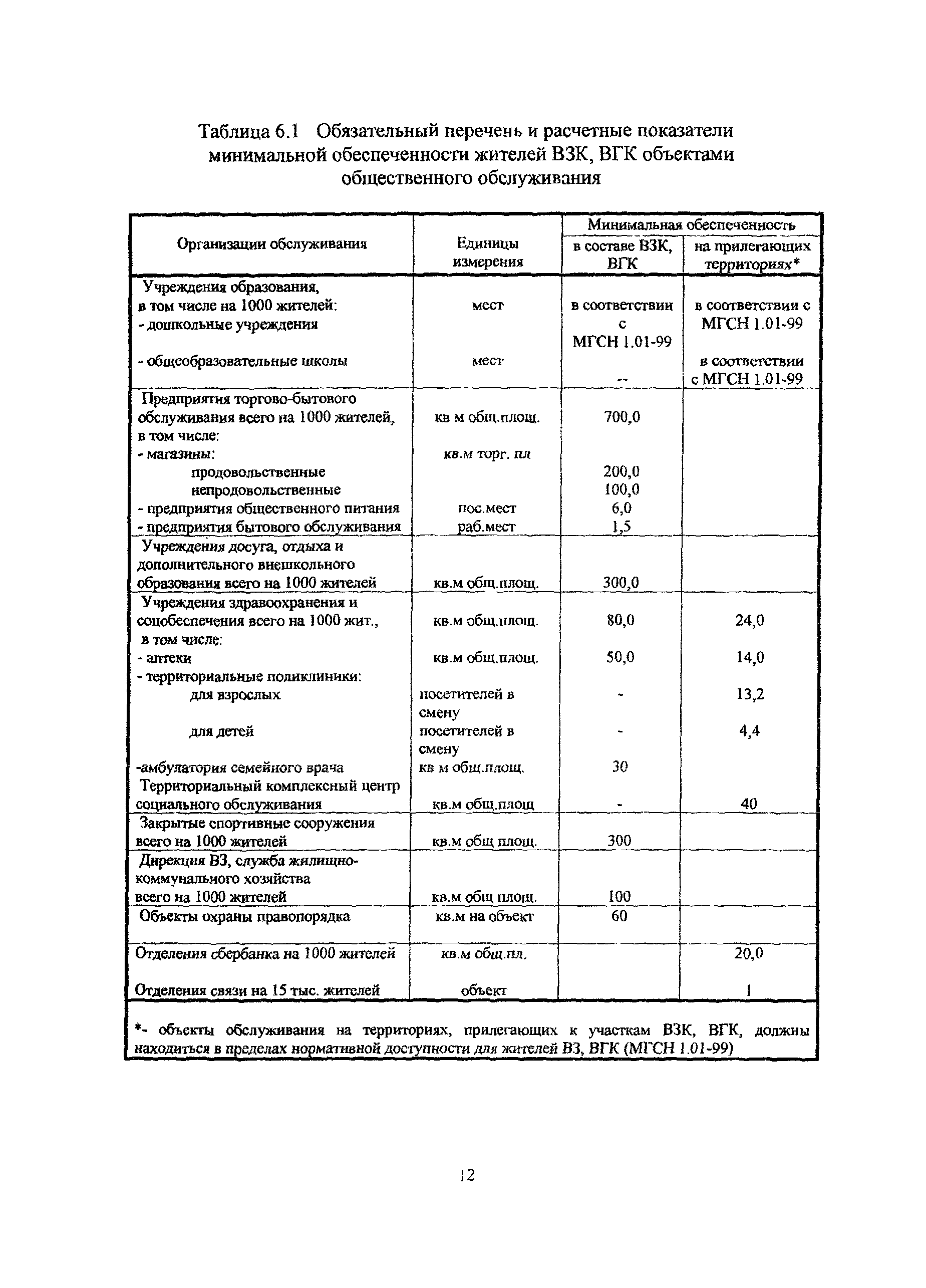 МГСН 1.04-2005