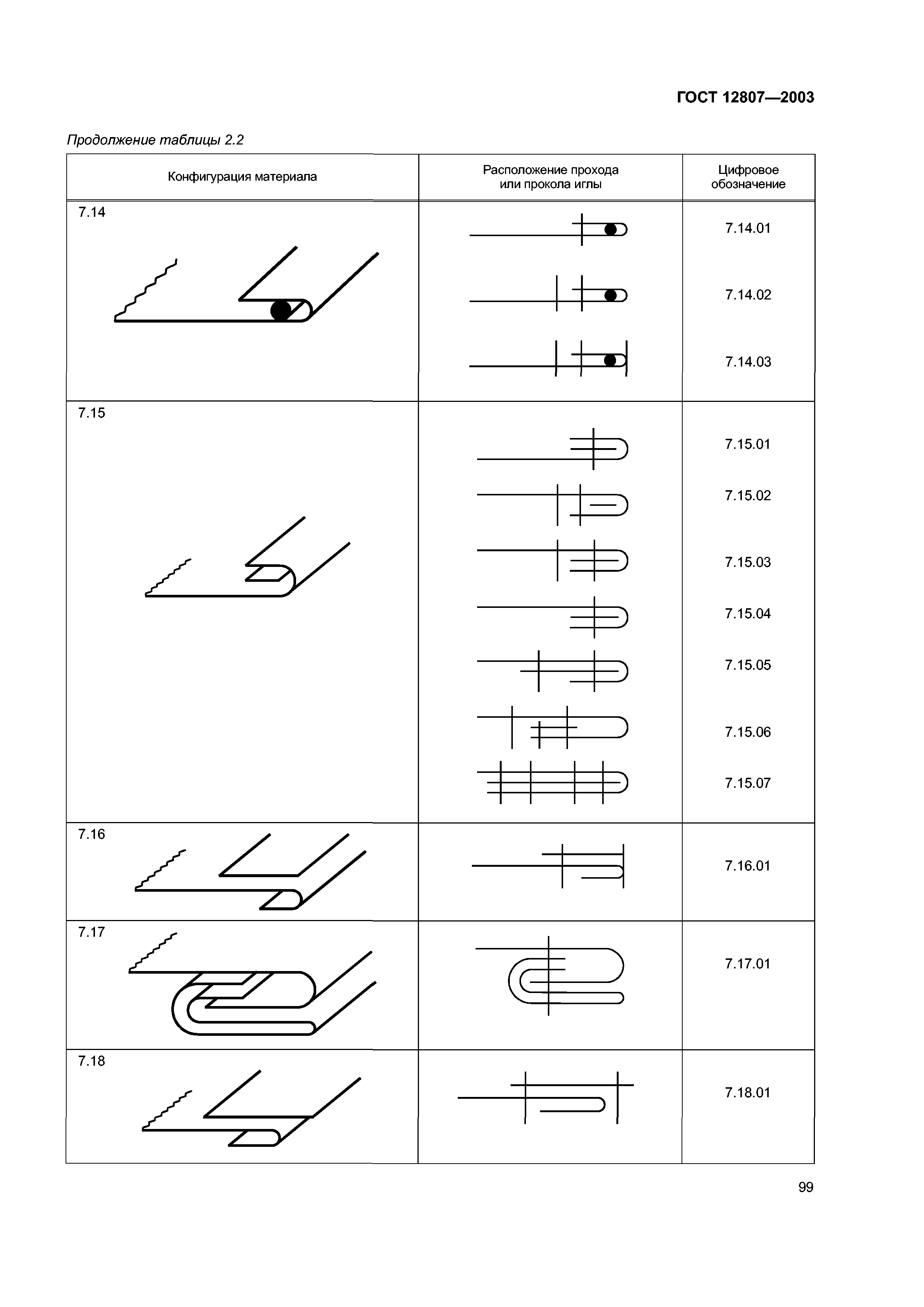 ГОСТ 12807-2003