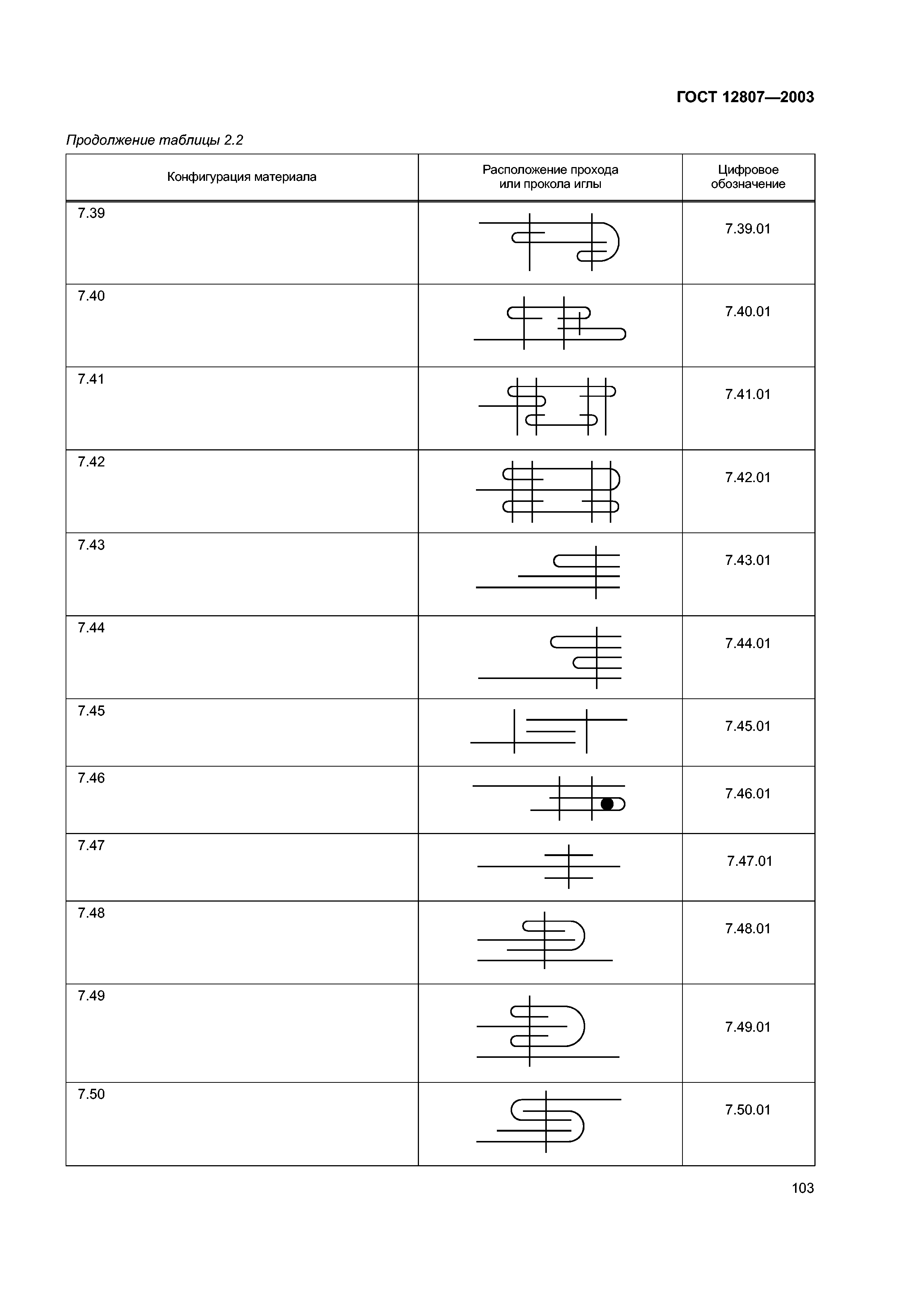 ГОСТ 12807-2003