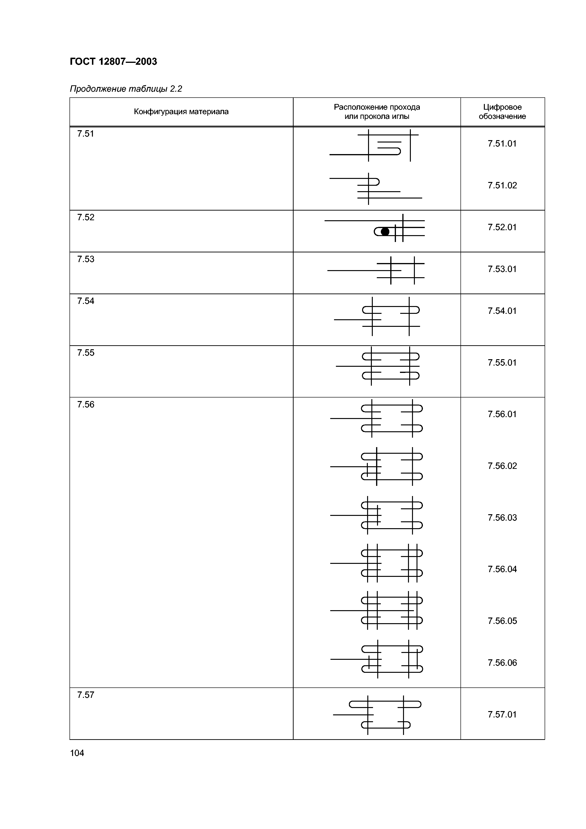 ГОСТ 12807-2003