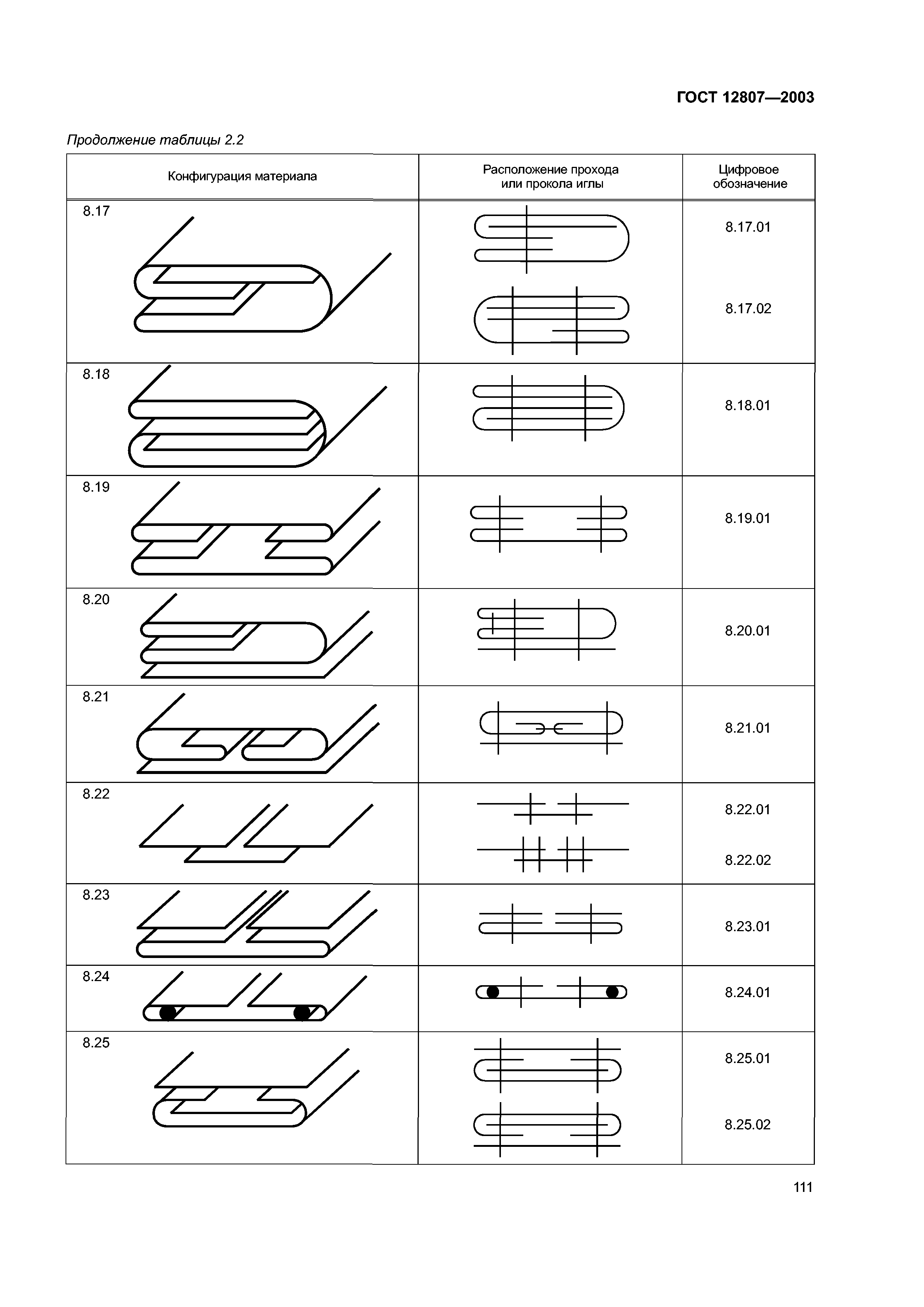 ГОСТ 12807-2003