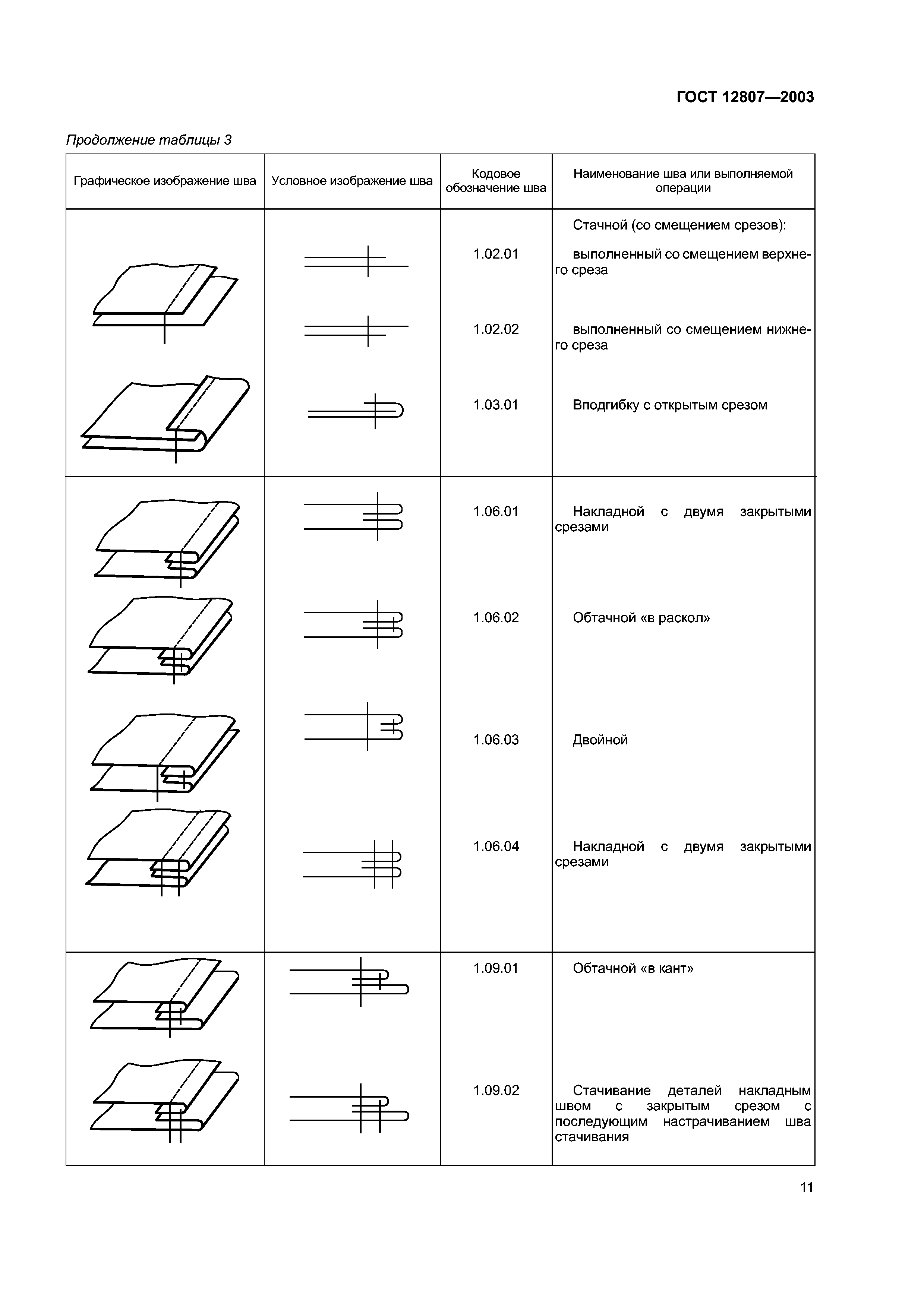 ГОСТ 12807-2003