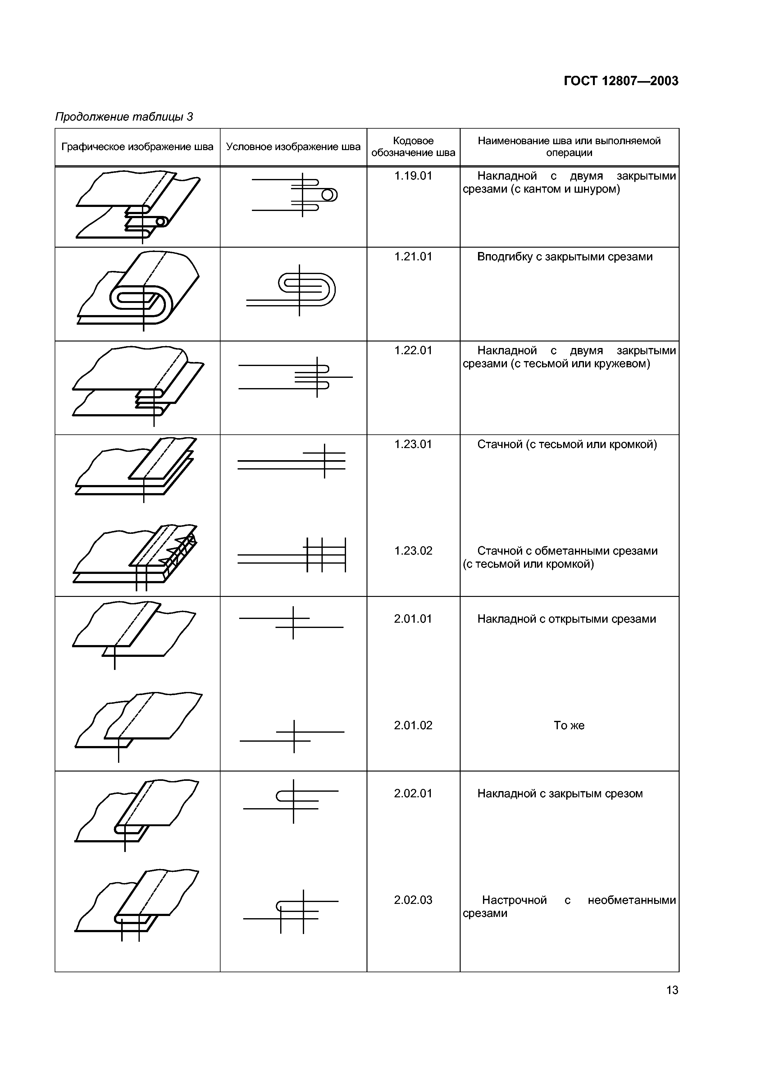 ГОСТ 12807-2003