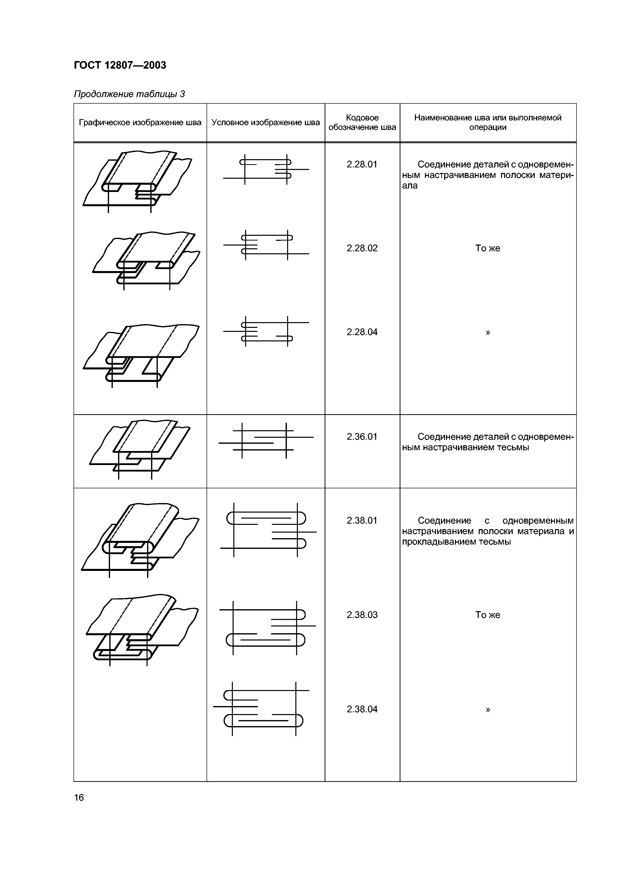 ГОСТ 12807-2003