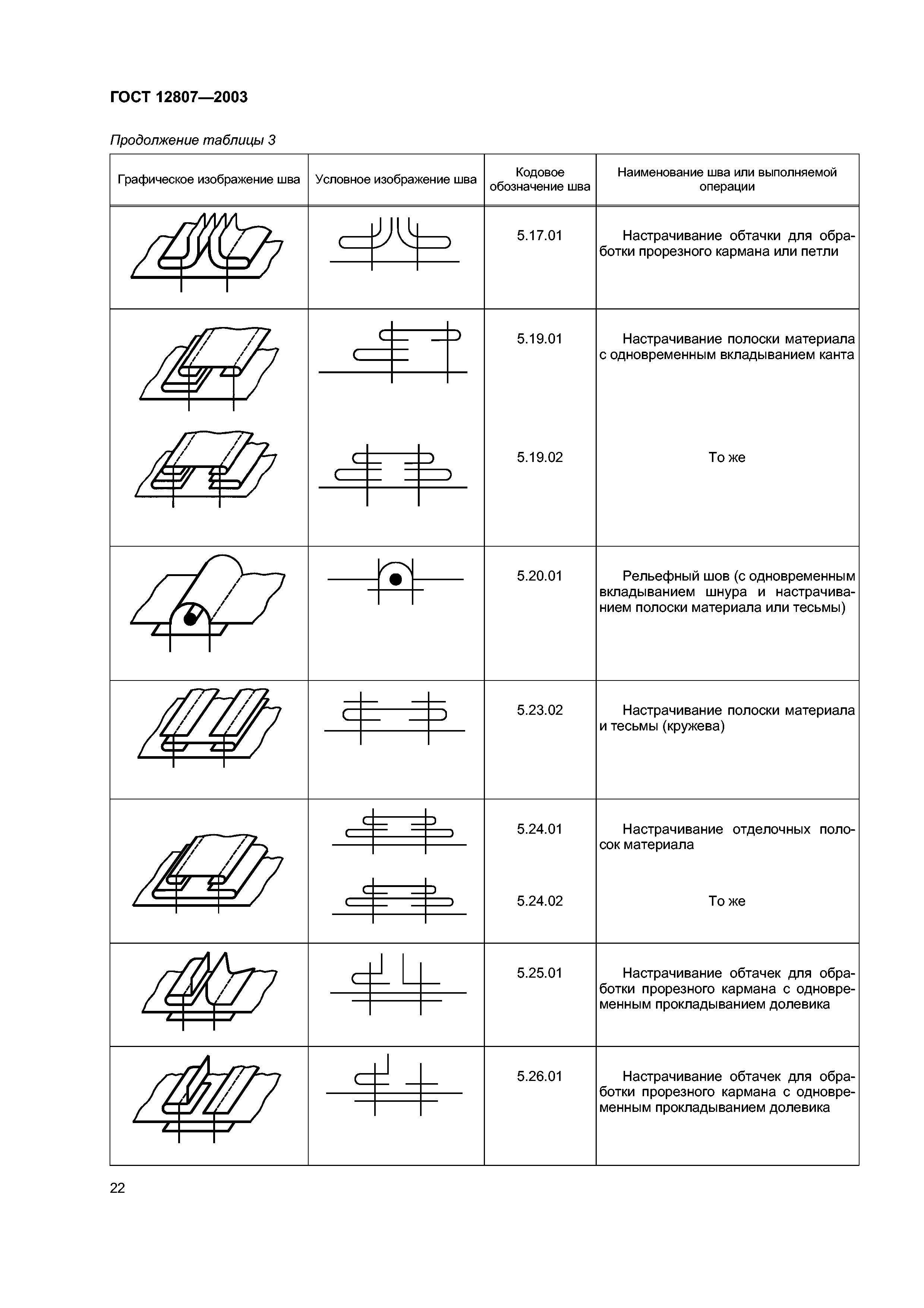 ГОСТ 12807-2003