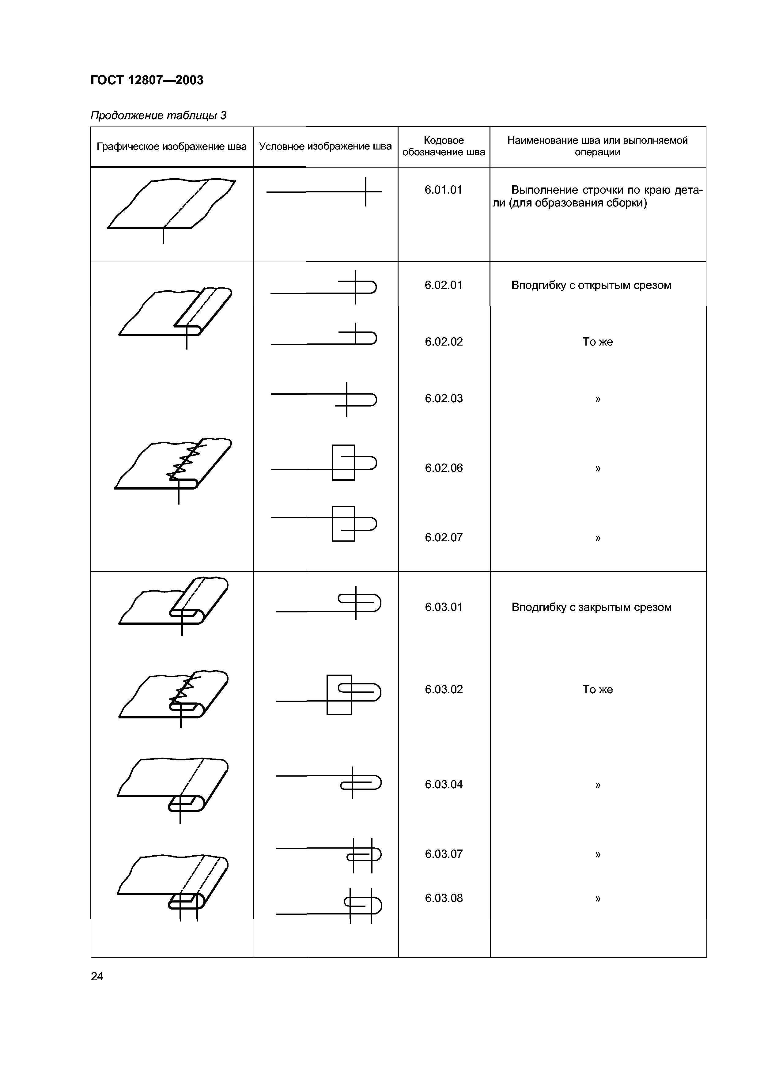 ГОСТ 12807-2003