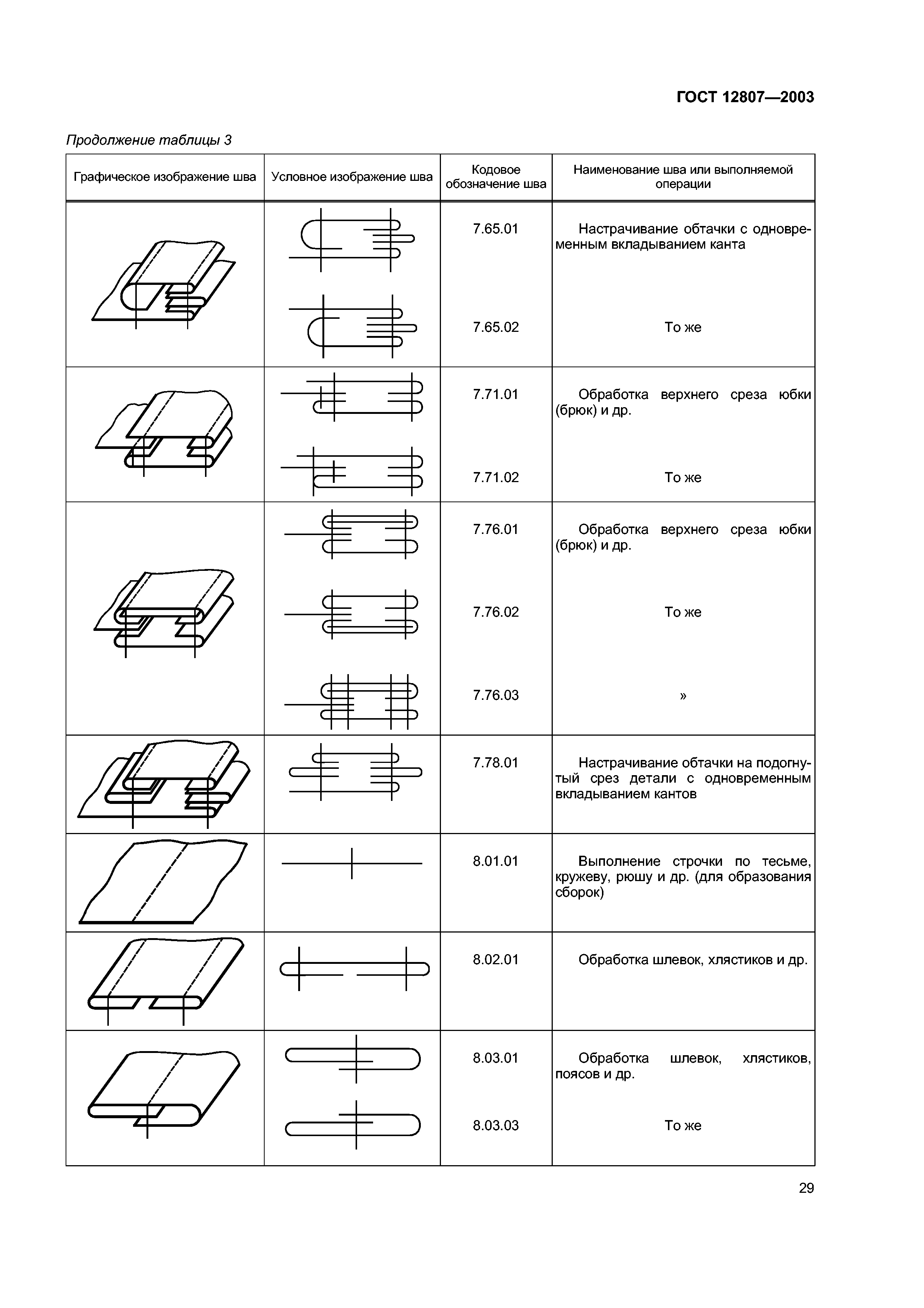 ГОСТ 12807-2003