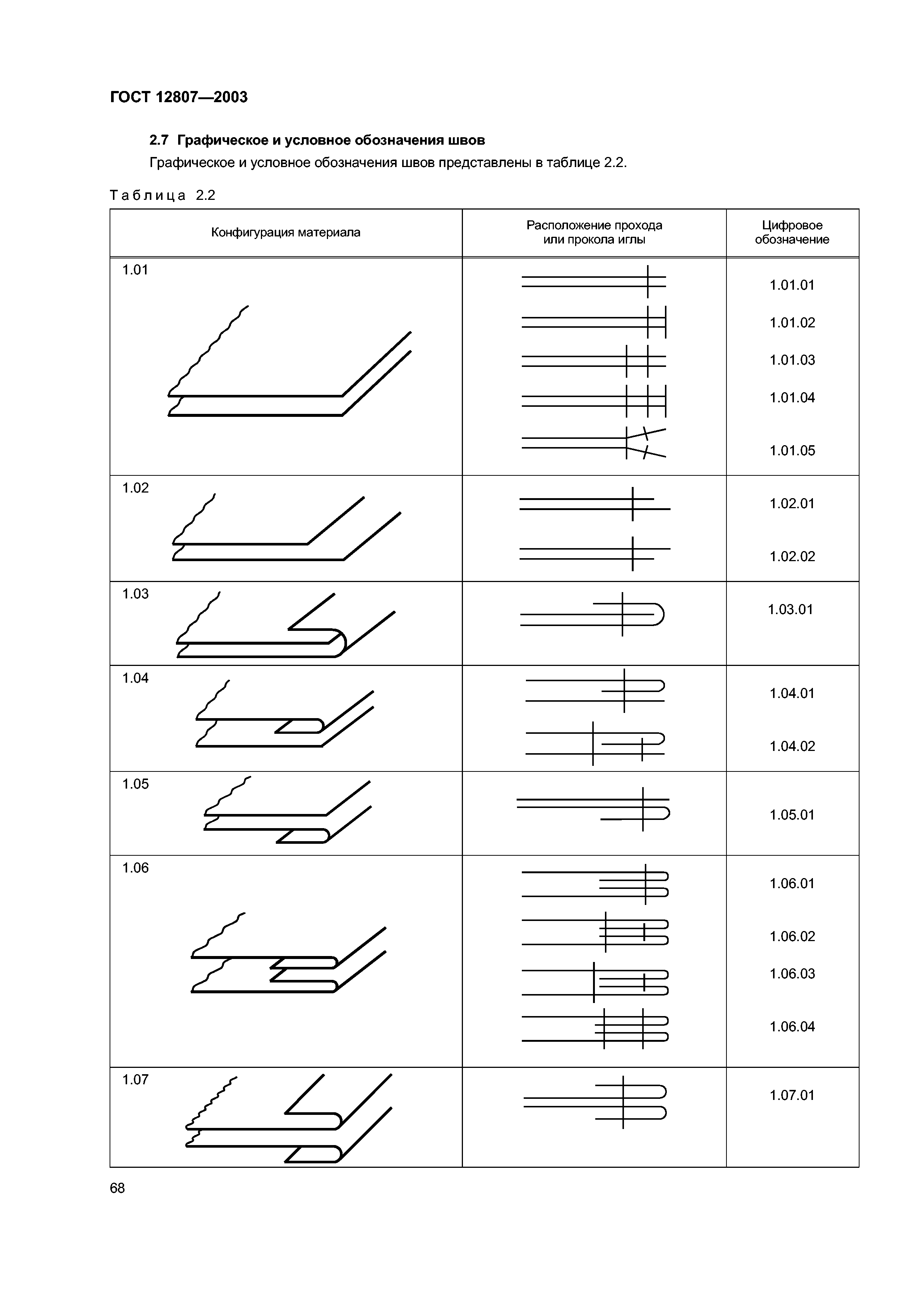 ГОСТ 12807-2003