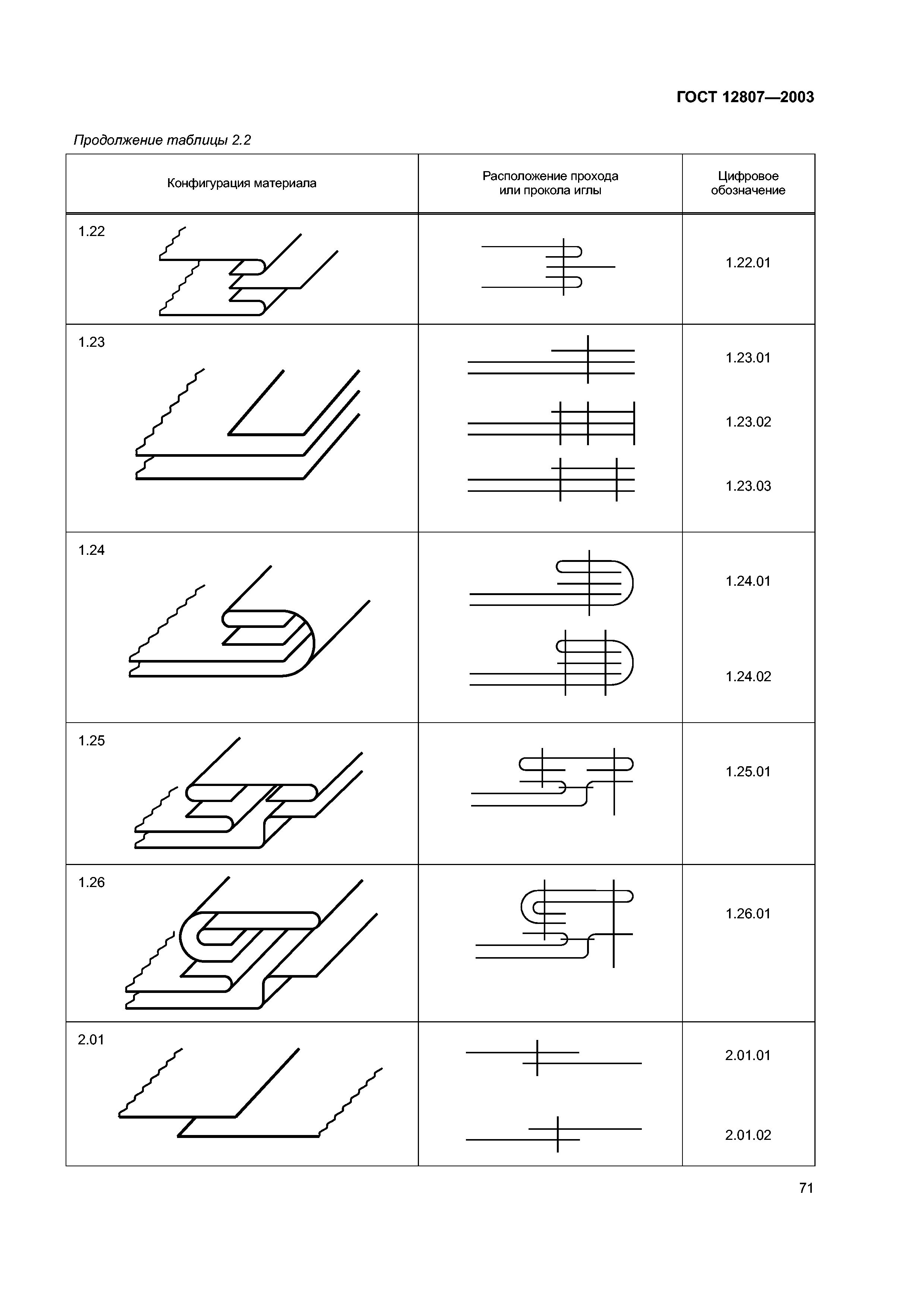 ГОСТ 12807-2003