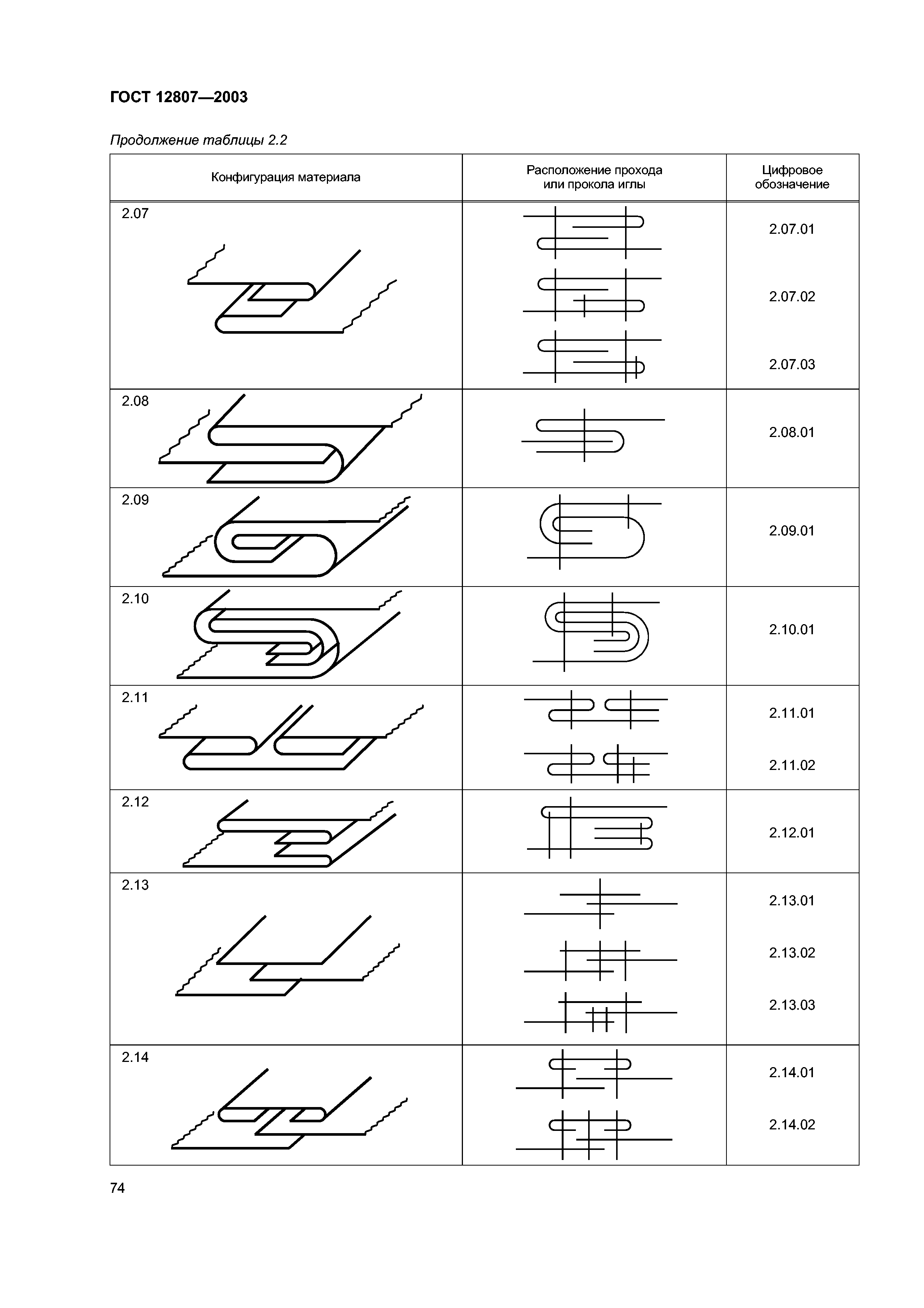 ГОСТ 12807-2003