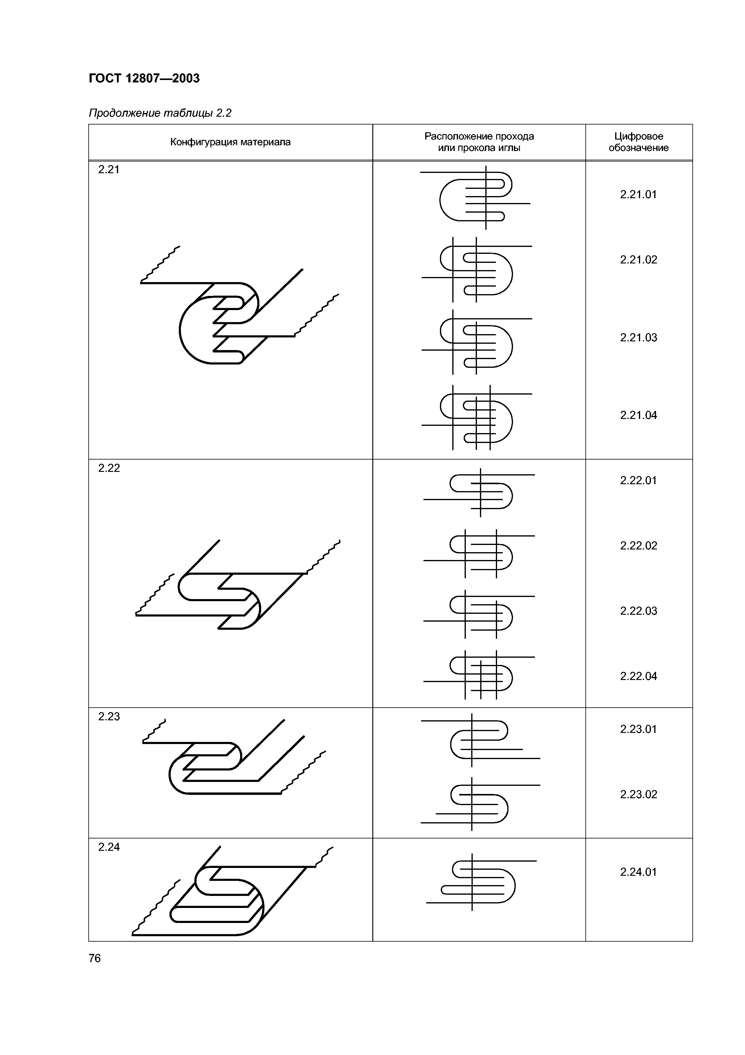 ГОСТ 12807-2003