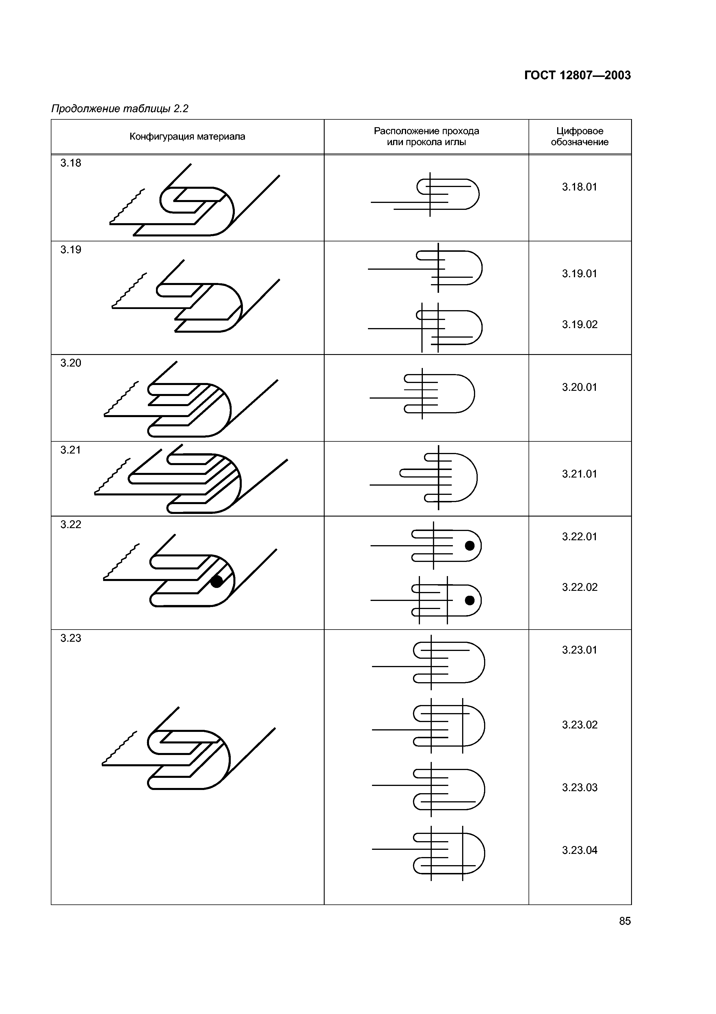 ГОСТ 12807-2003