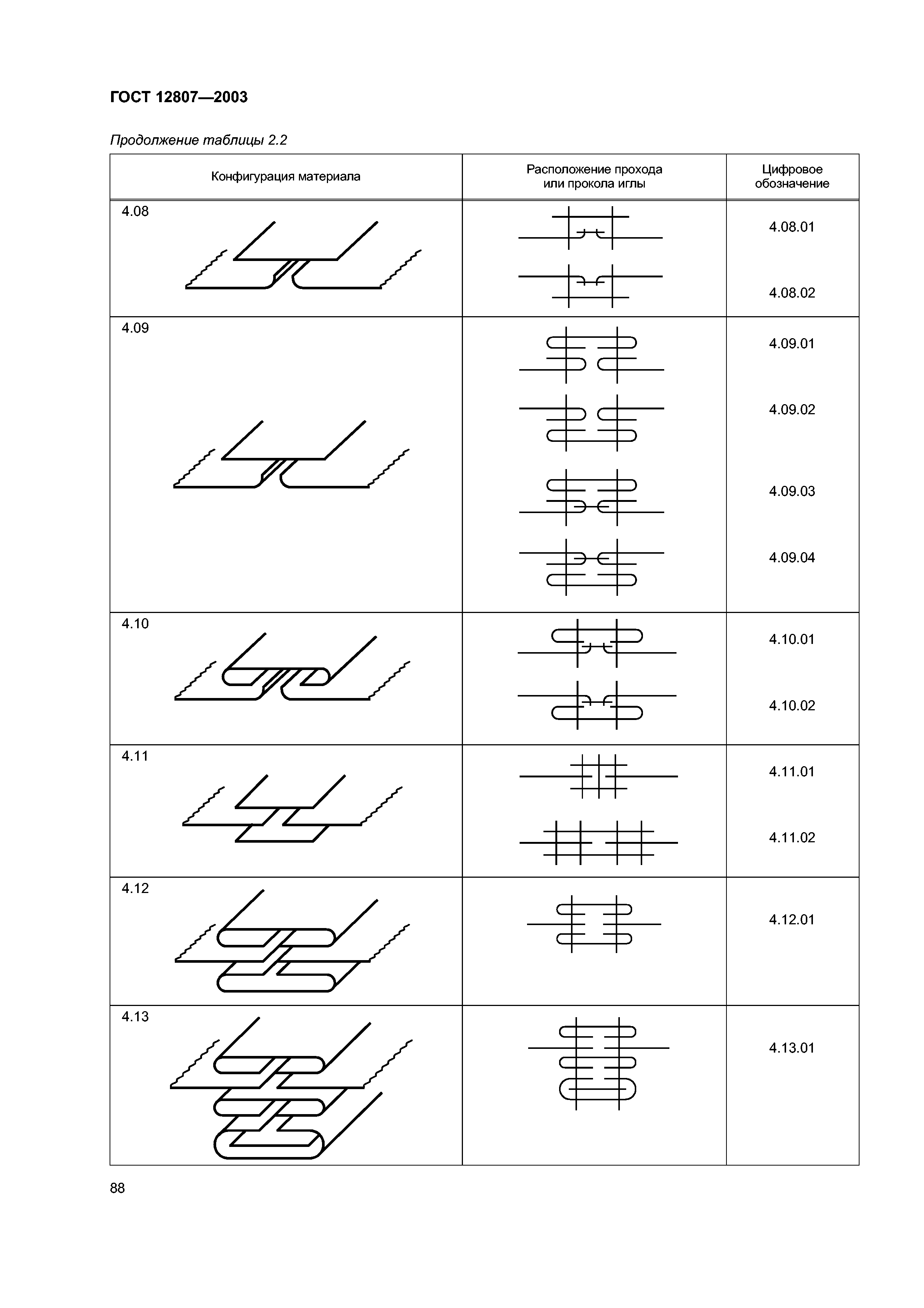 ГОСТ 12807-2003