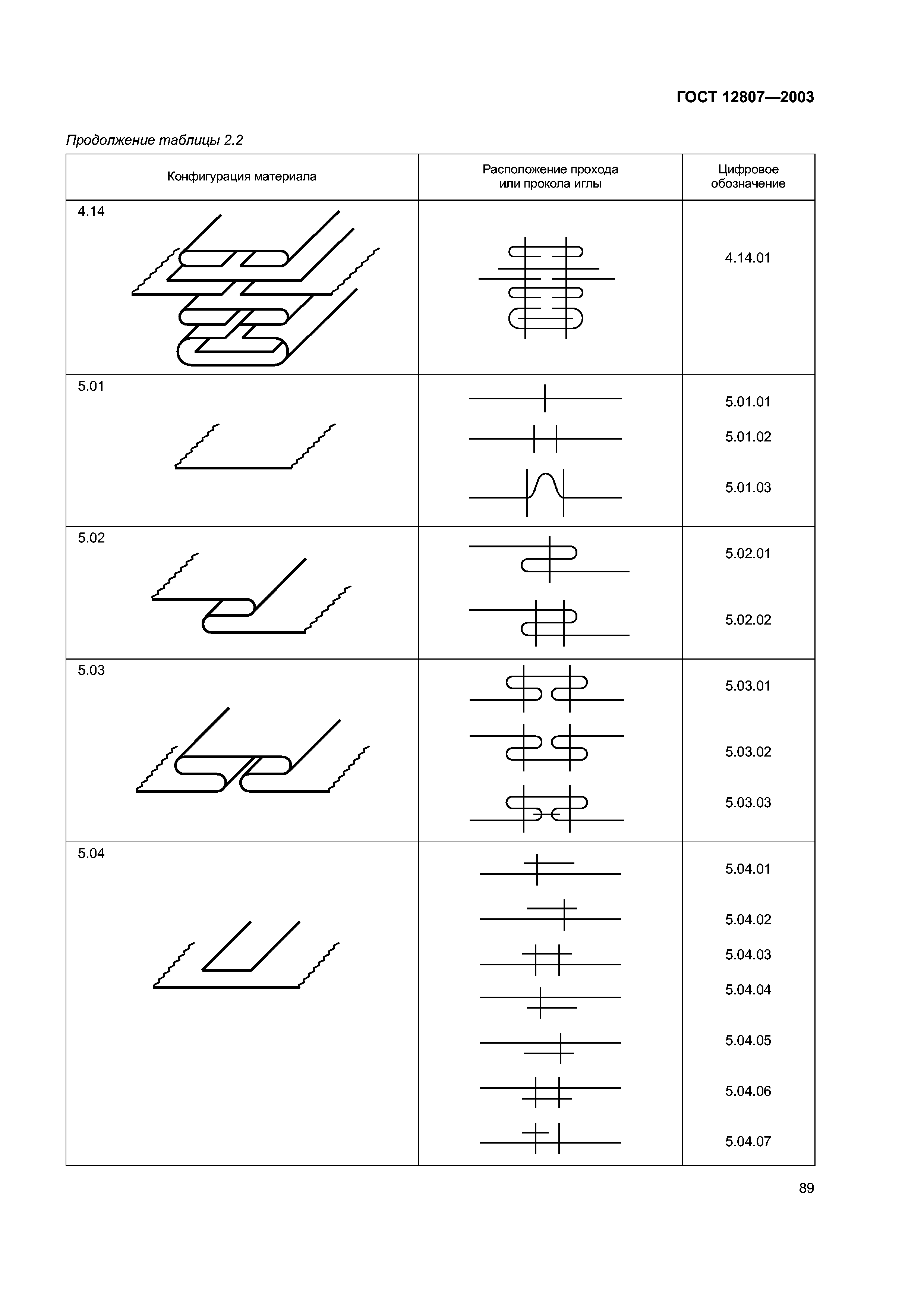 ГОСТ 12807-2003