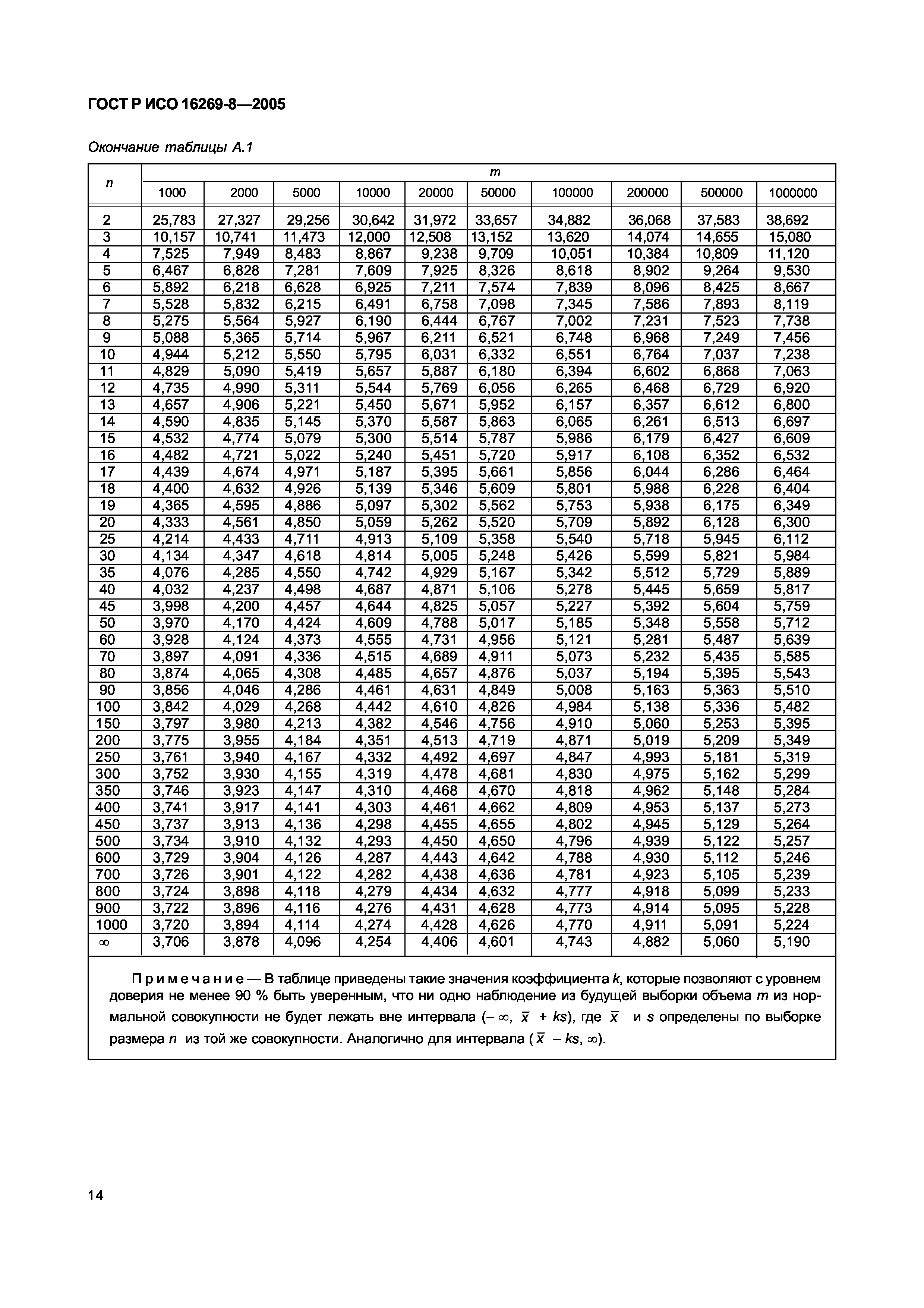 ГОСТ Р ИСО 16269-8-2005