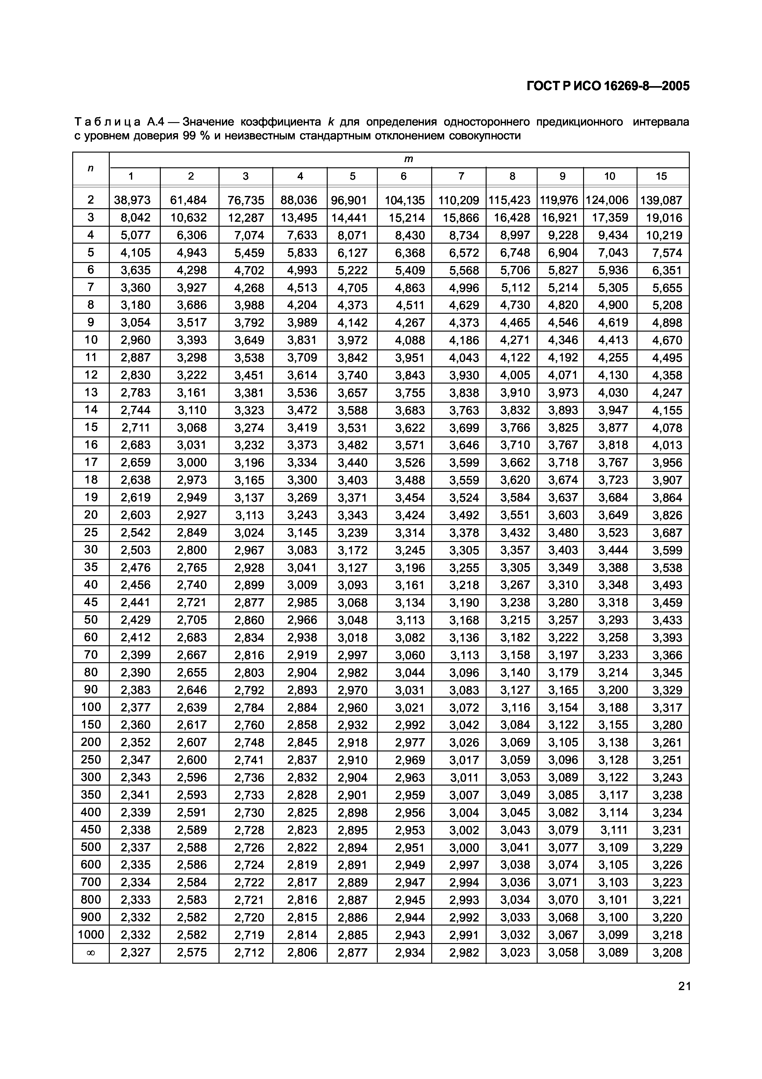 ГОСТ Р ИСО 16269-8-2005