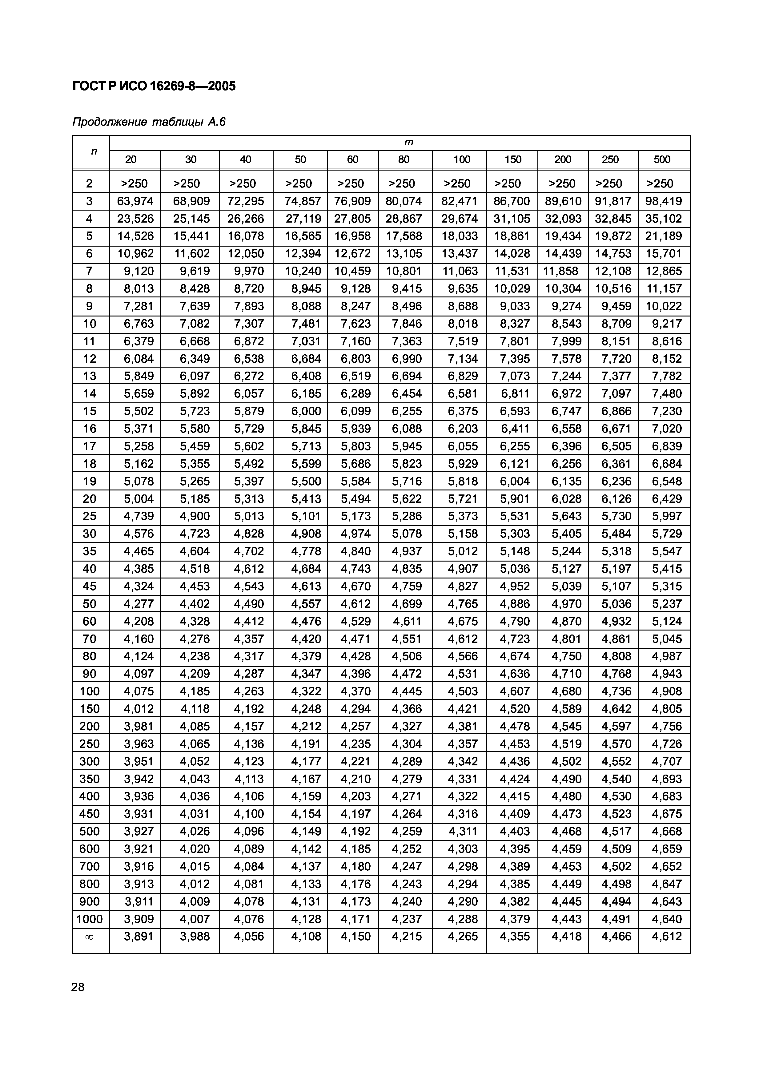 ГОСТ Р ИСО 16269-8-2005