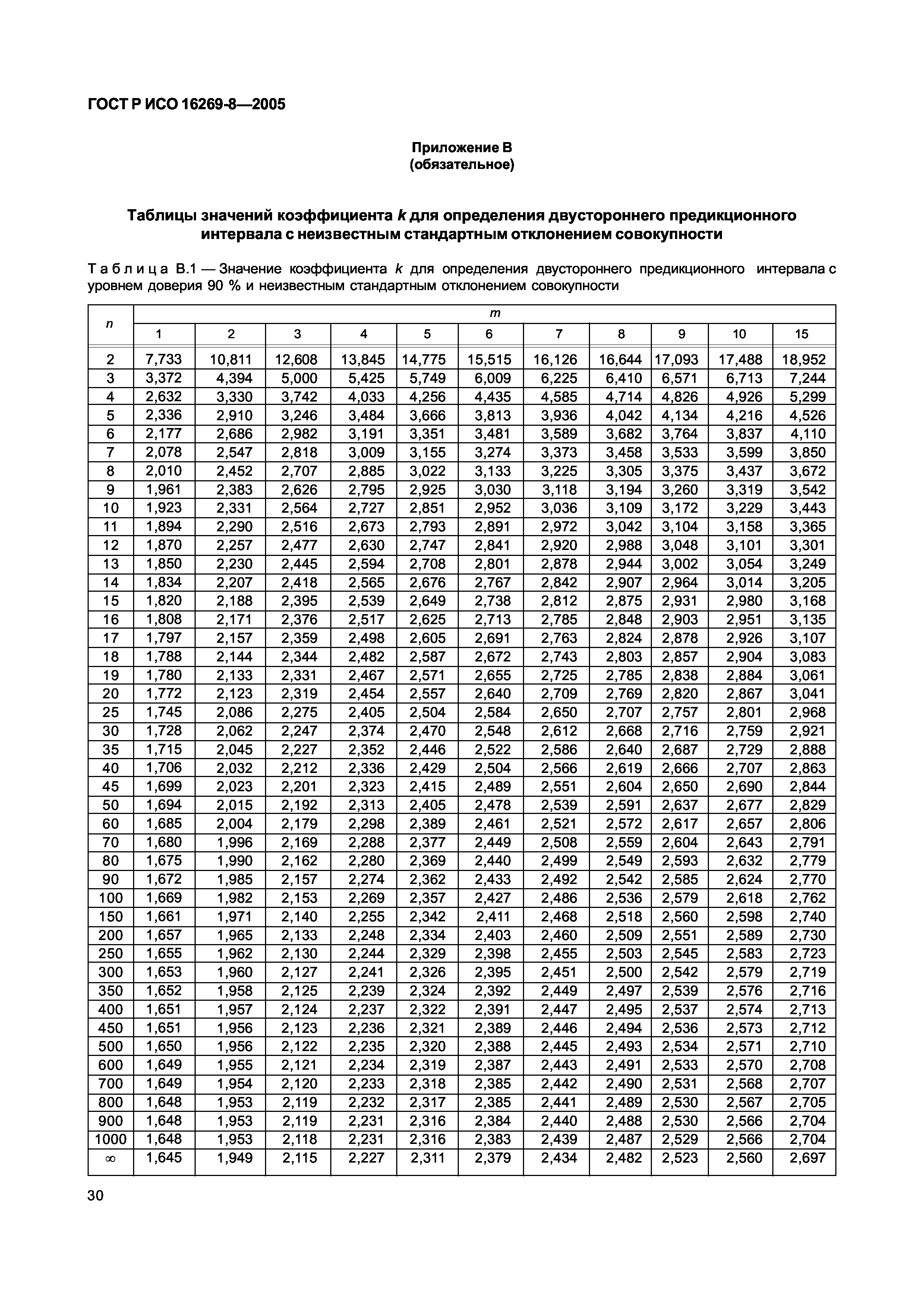 ГОСТ Р ИСО 16269-8-2005