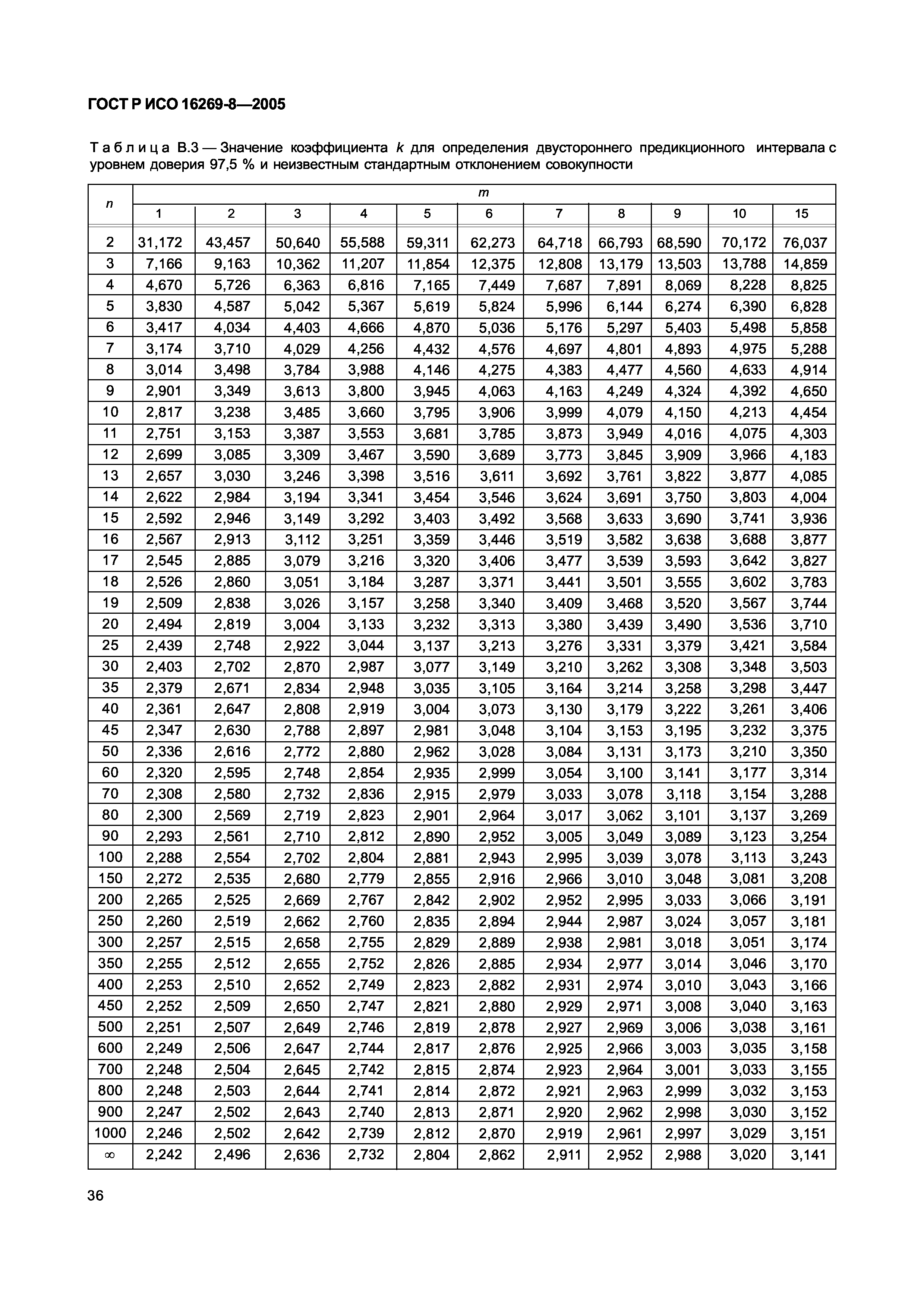 ГОСТ Р ИСО 16269-8-2005