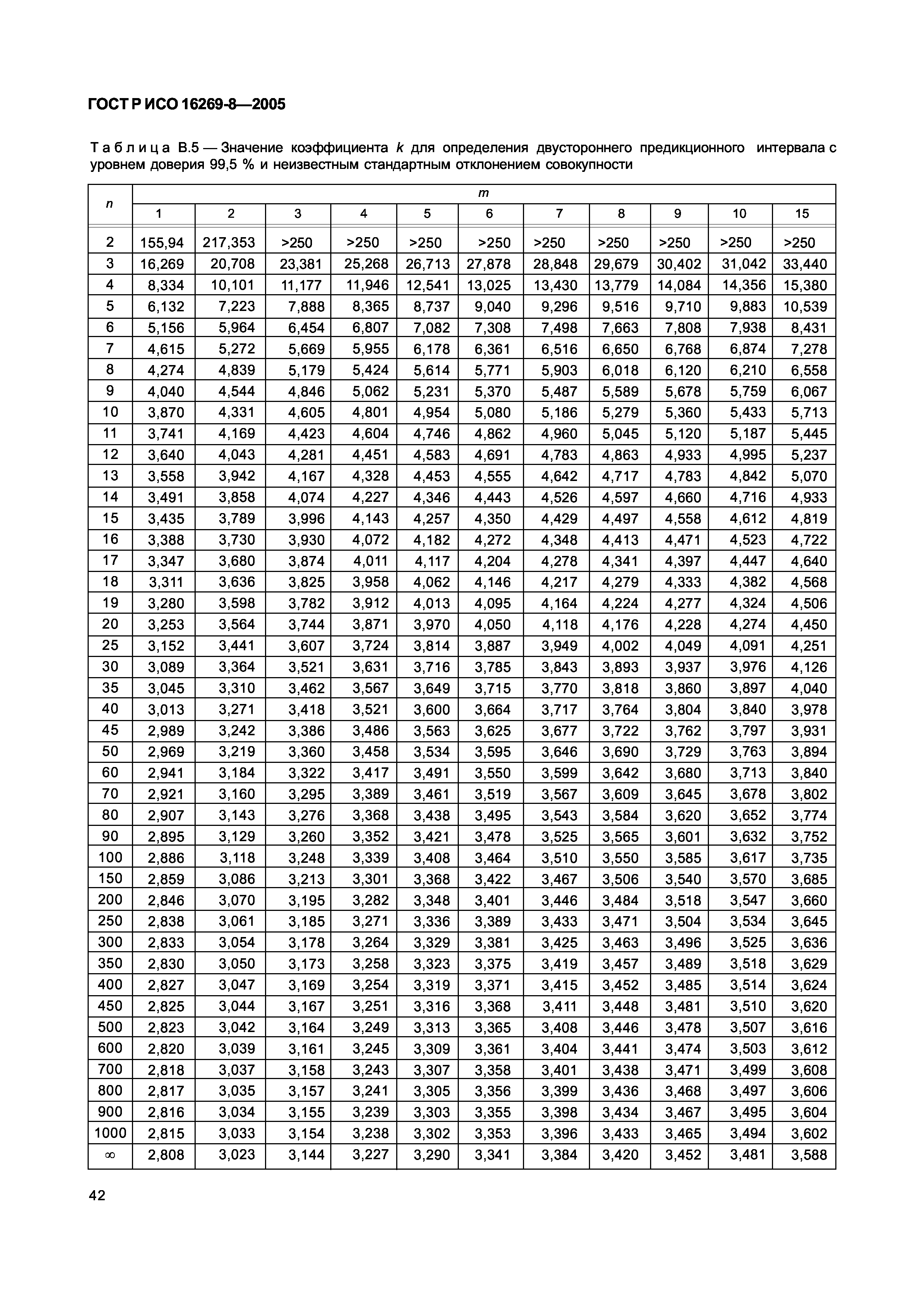 ГОСТ Р ИСО 16269-8-2005